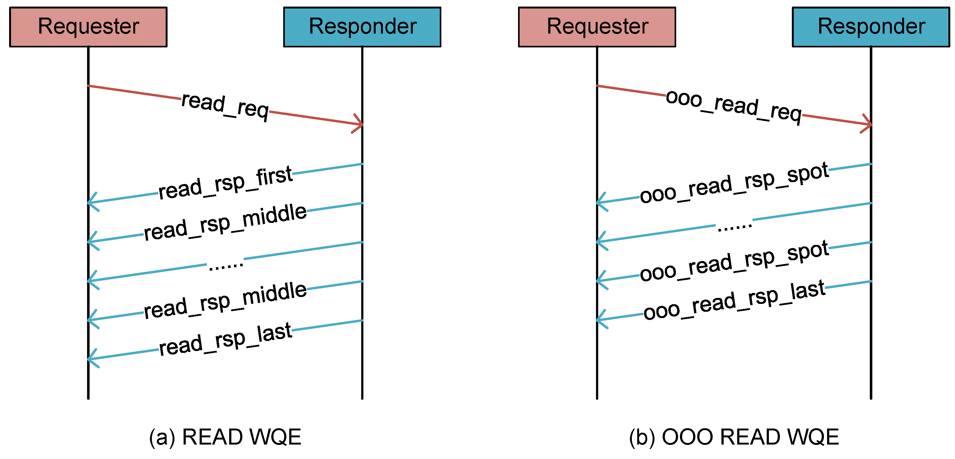 Electronics 14 00088 g003