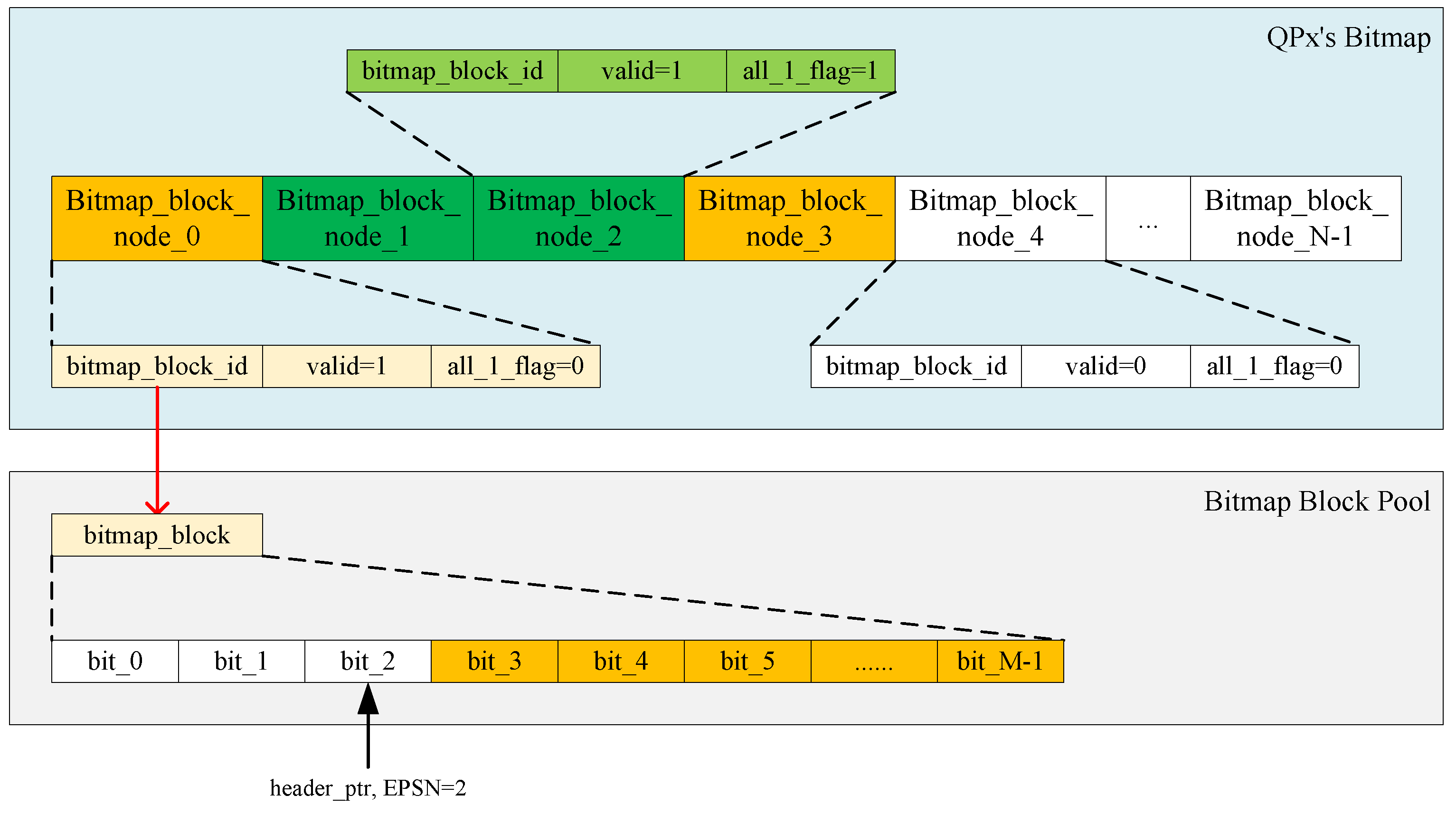 Electronics 14 00088 g007