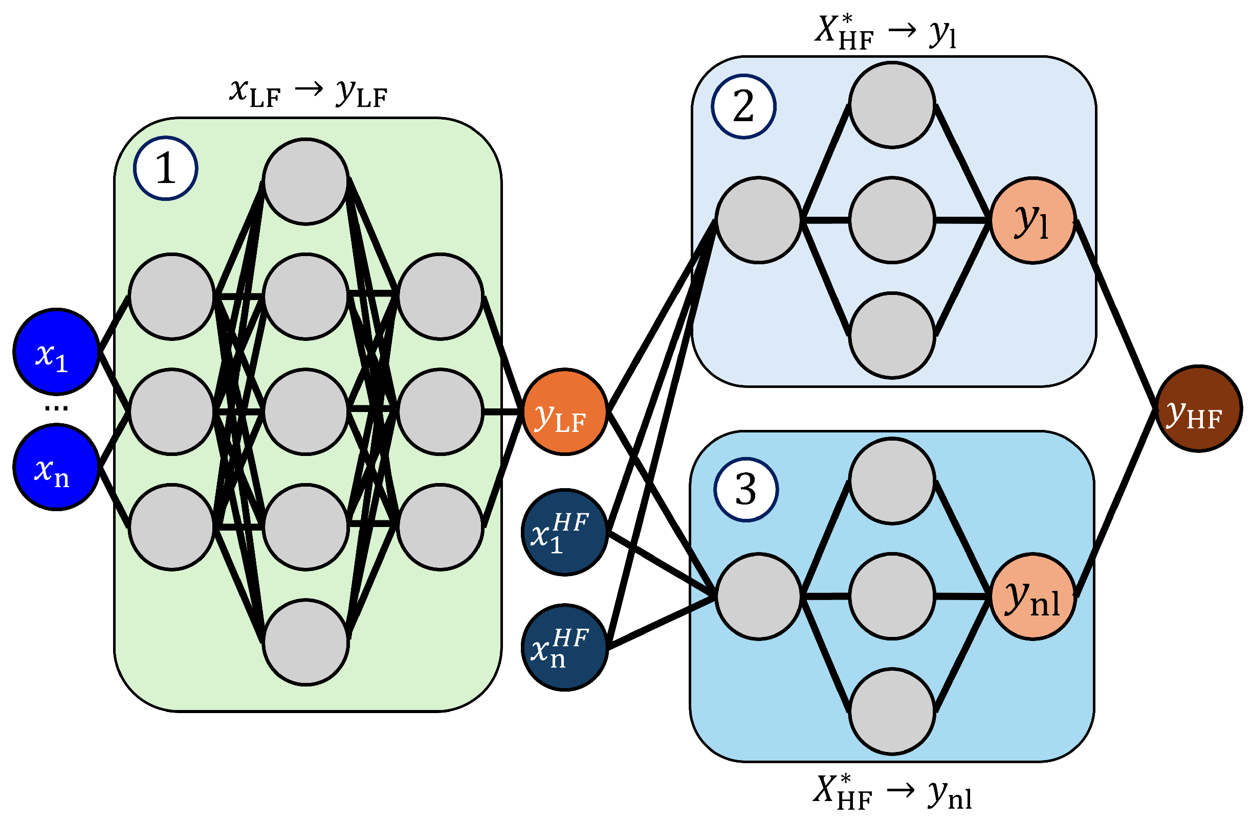 Electronics 14 00089 g003