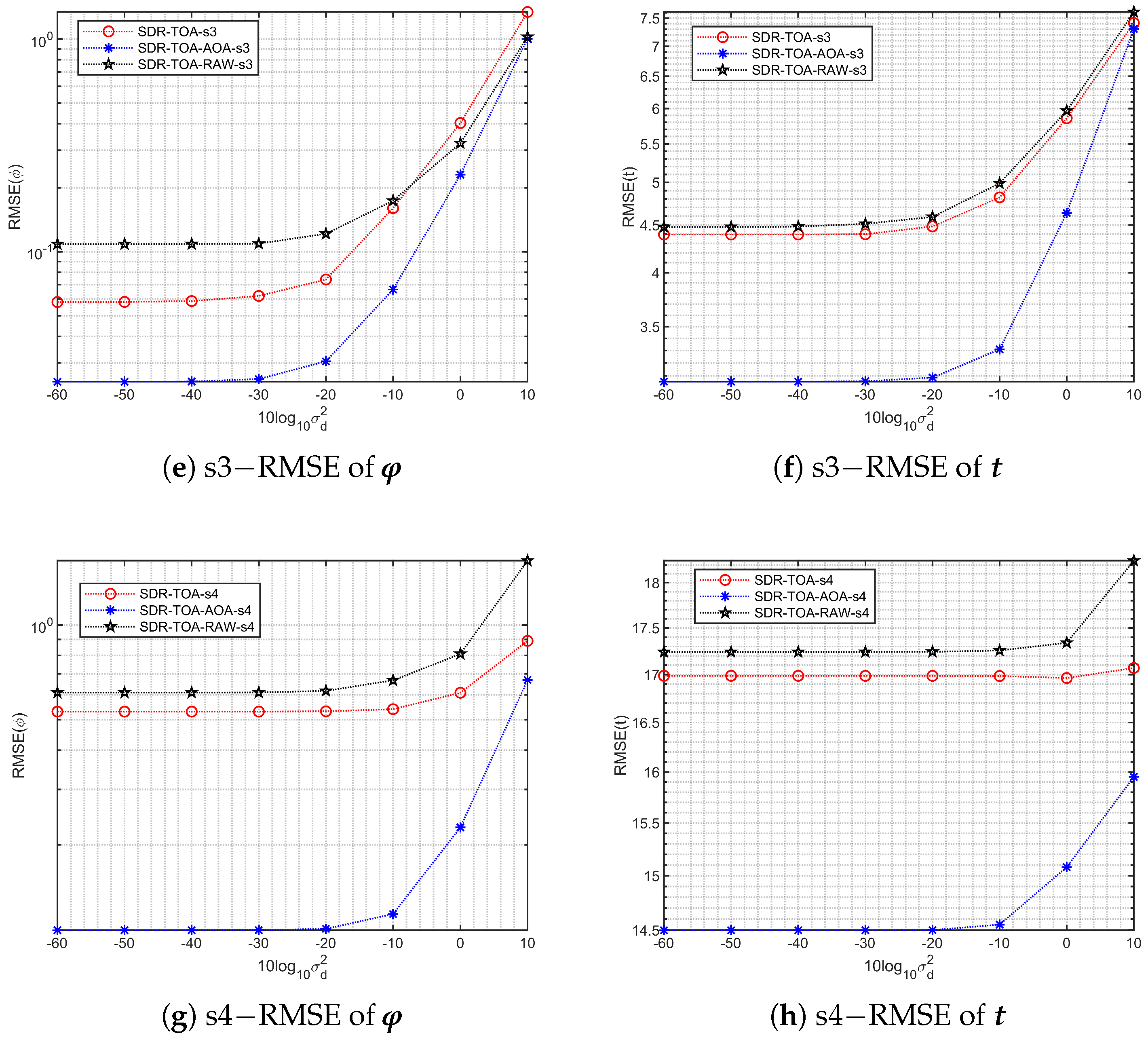 Electronics 14 00090 g003b