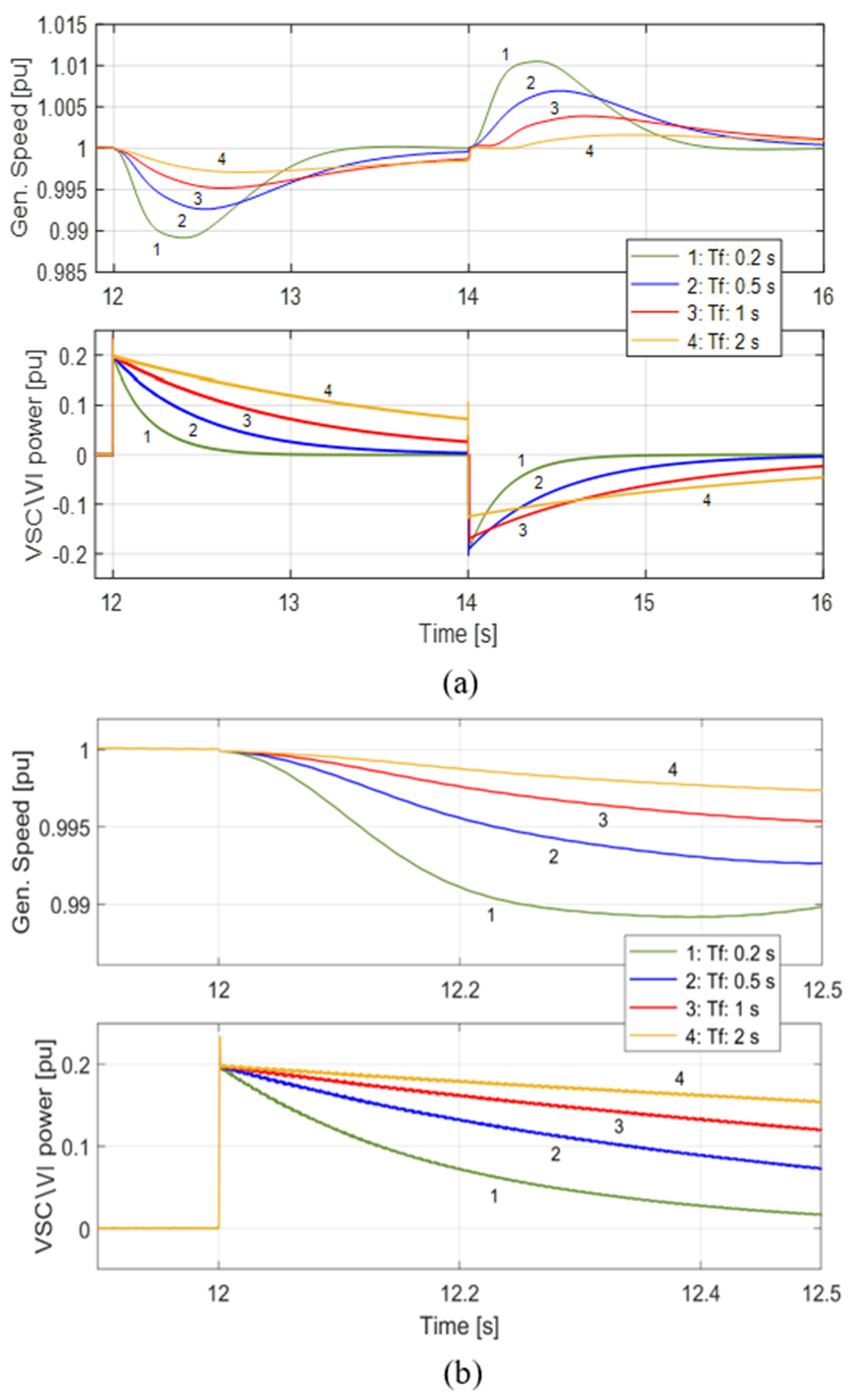 Electronics 14 00091 g012