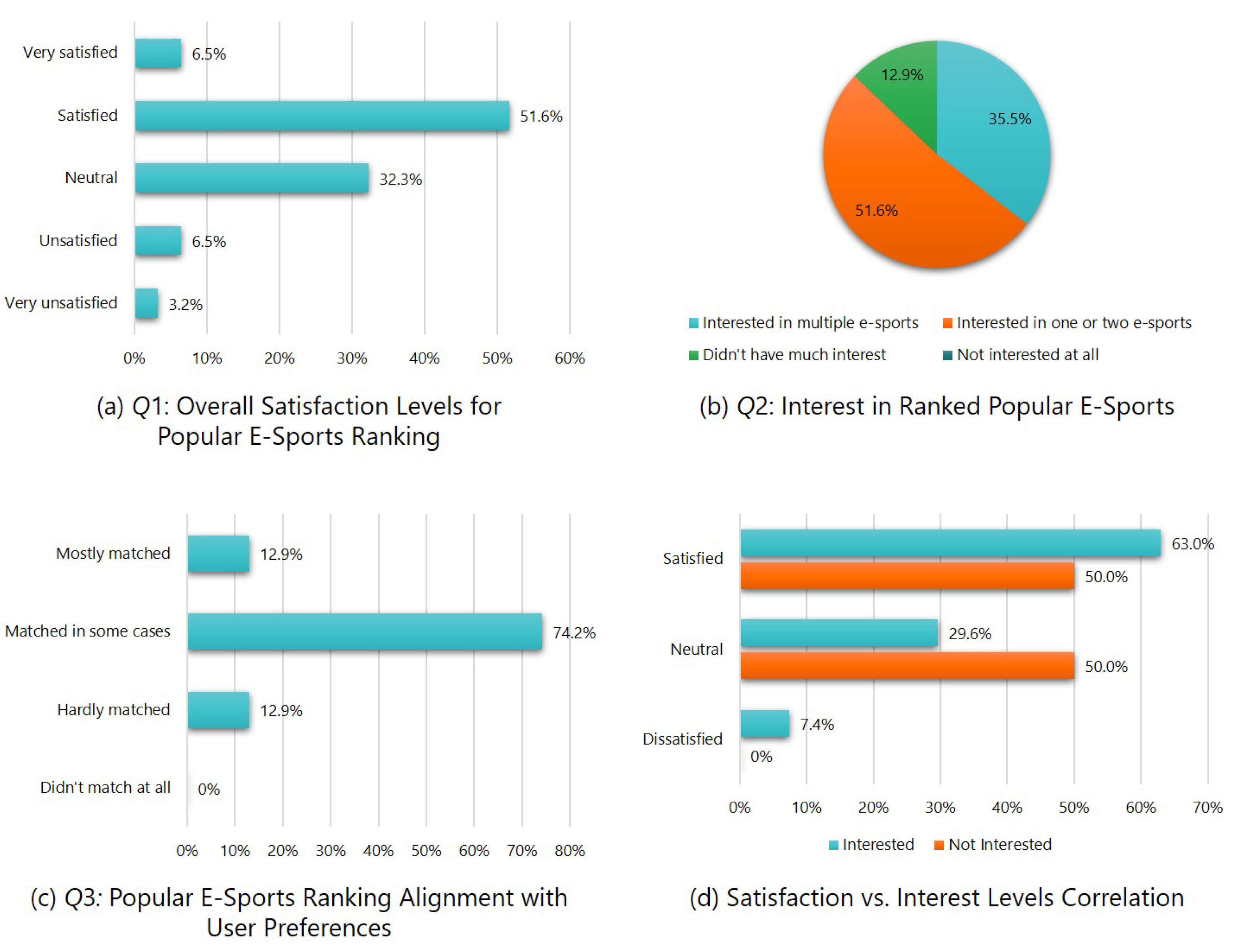 Electronics 14 00094 g003