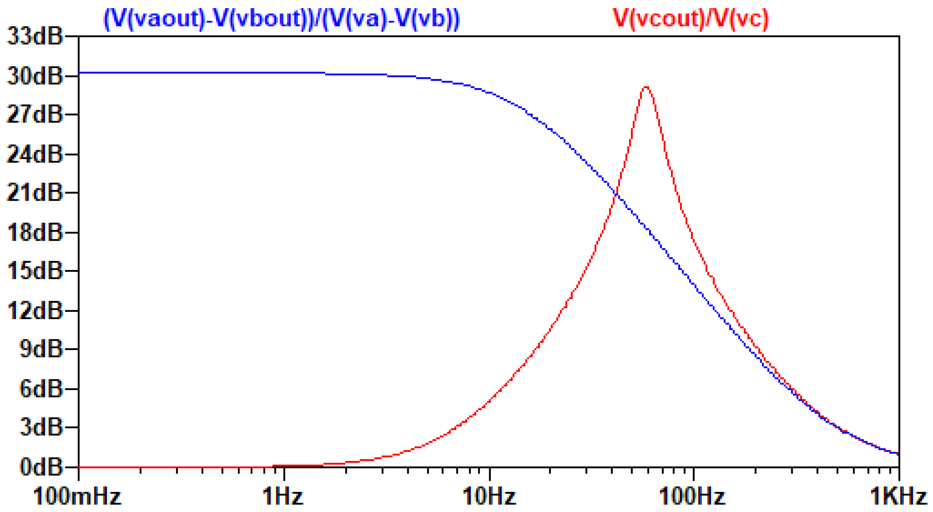 Electronics 14 00095 g005