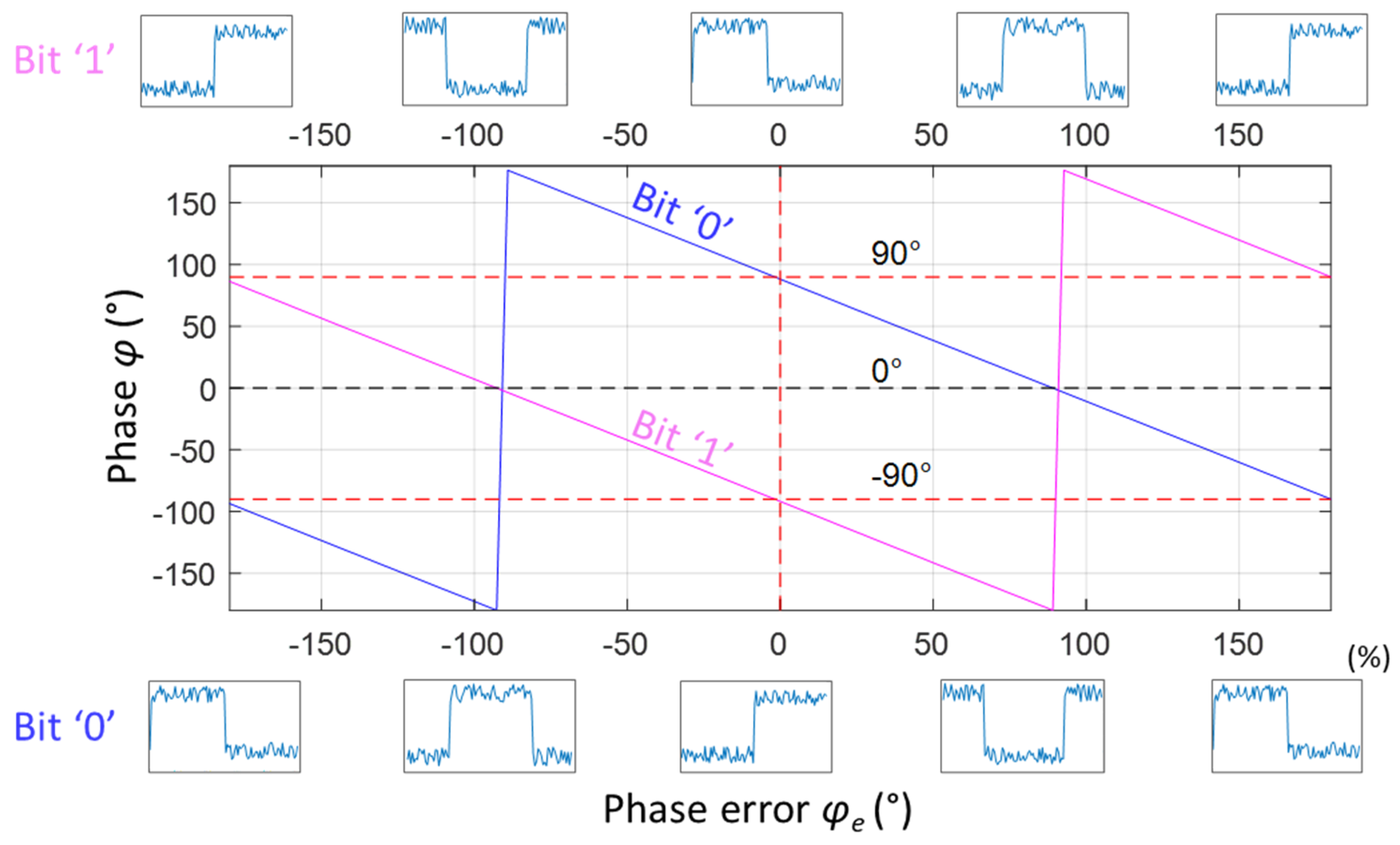 Electronics 14 00096 g003