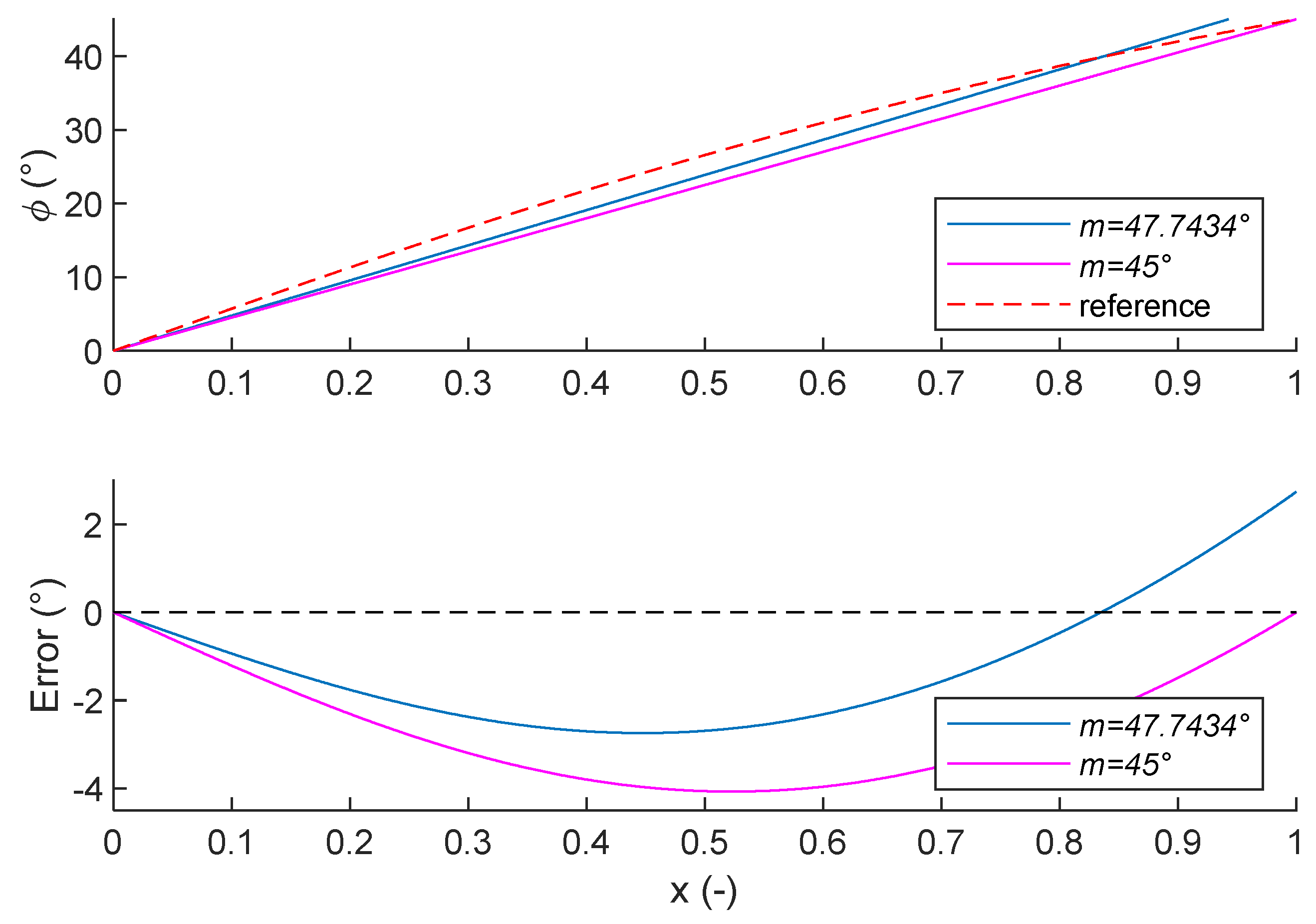 Electronics 14 00096 g004