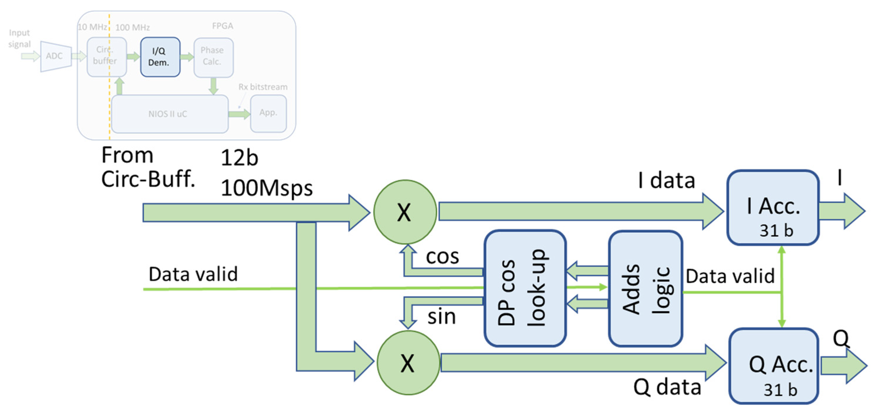 Electronics 14 00096 g010