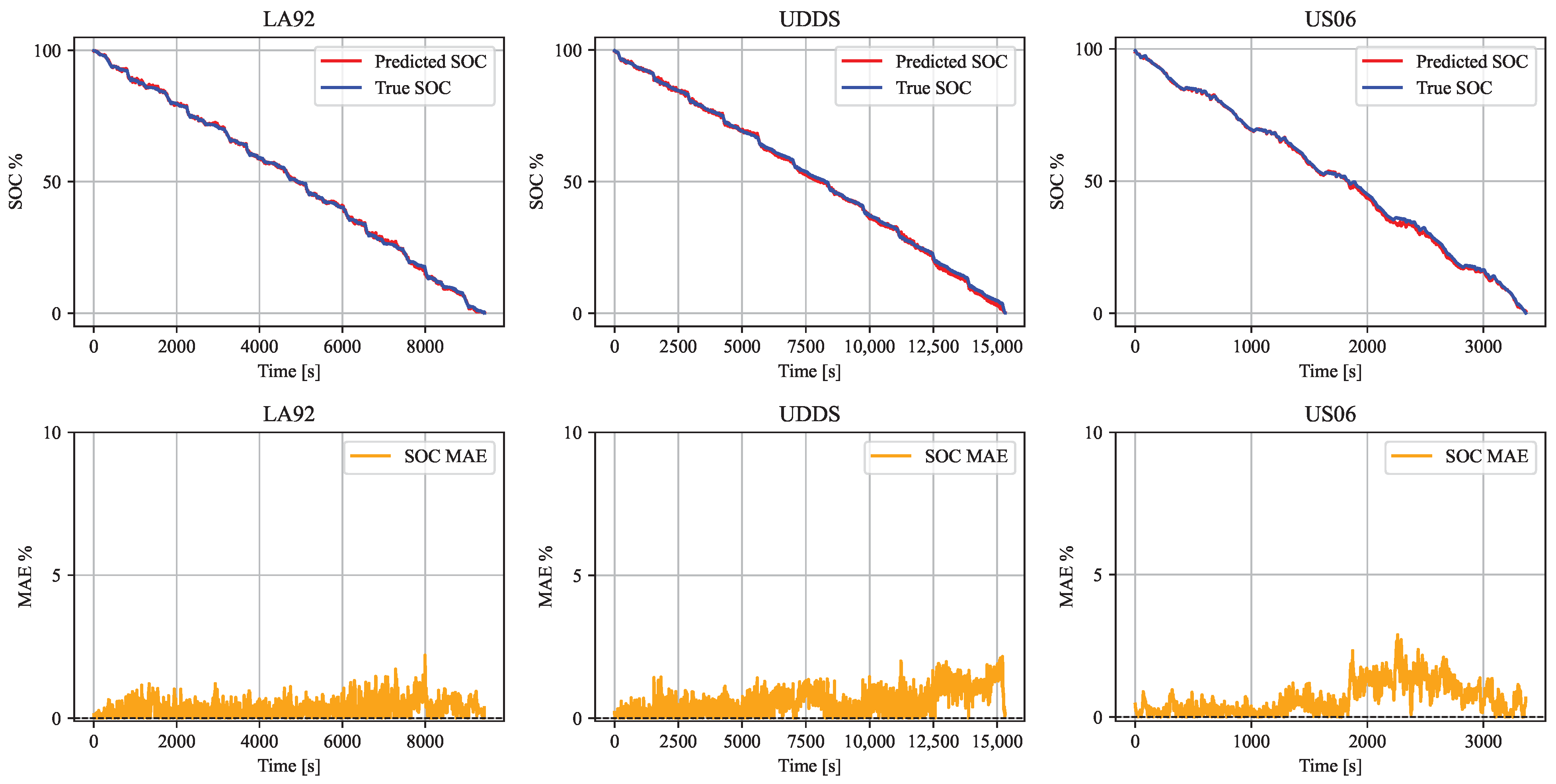 Electronics 14 00097 g007