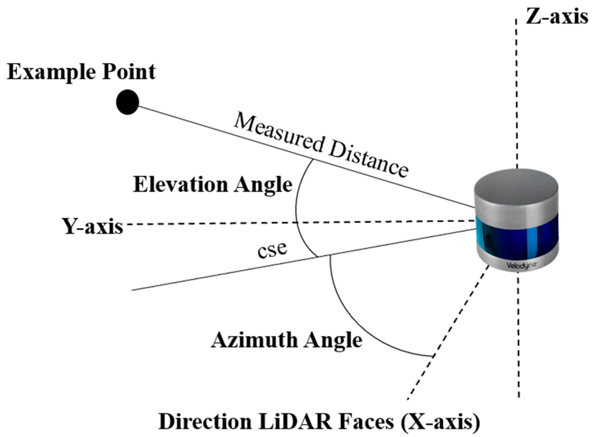 Electronics 14 00099 g002