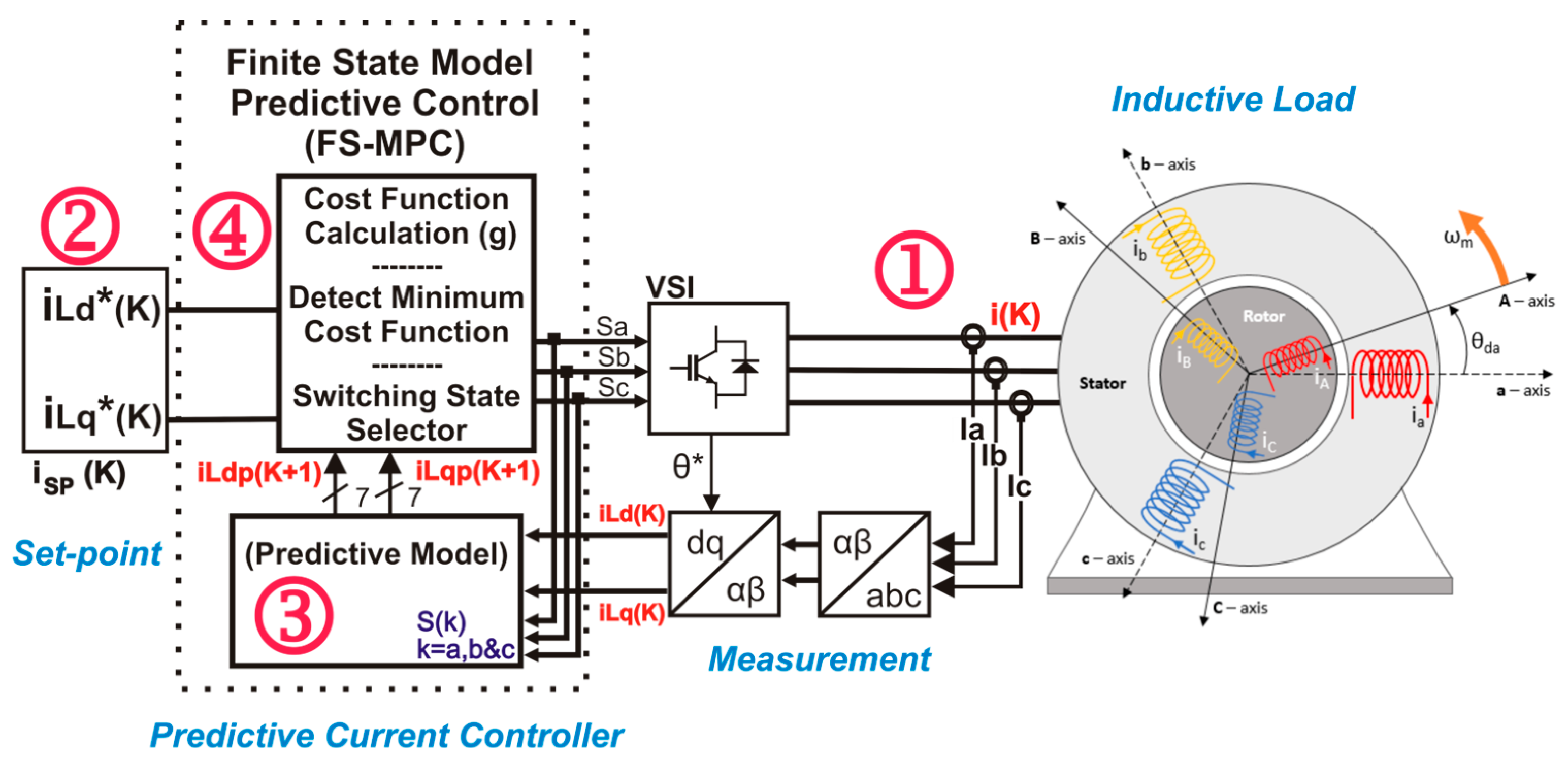 Electronics 14 00100 g001