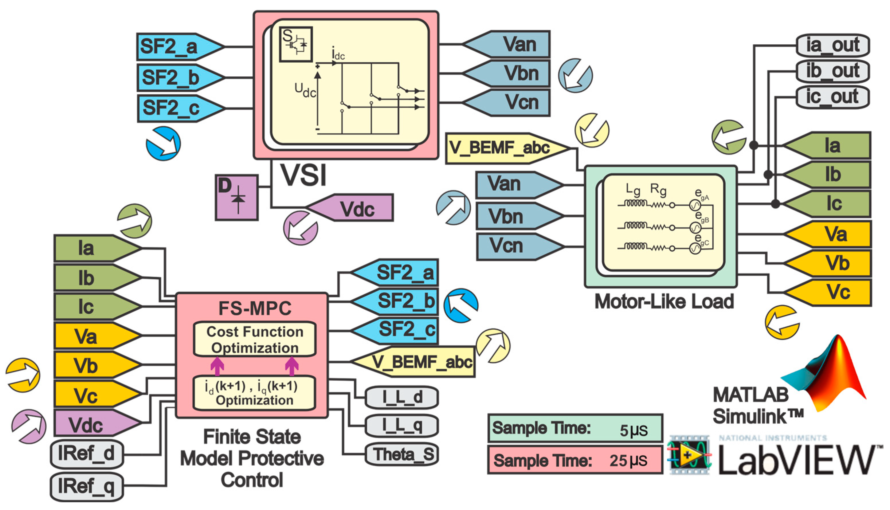 Electronics 14 00100 g004