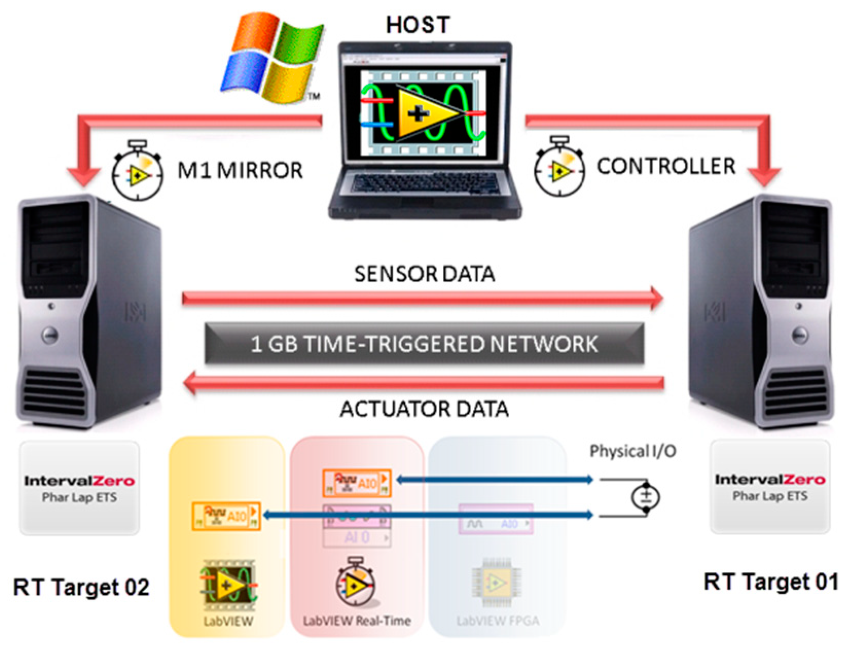 Electronics 14 00100 g007