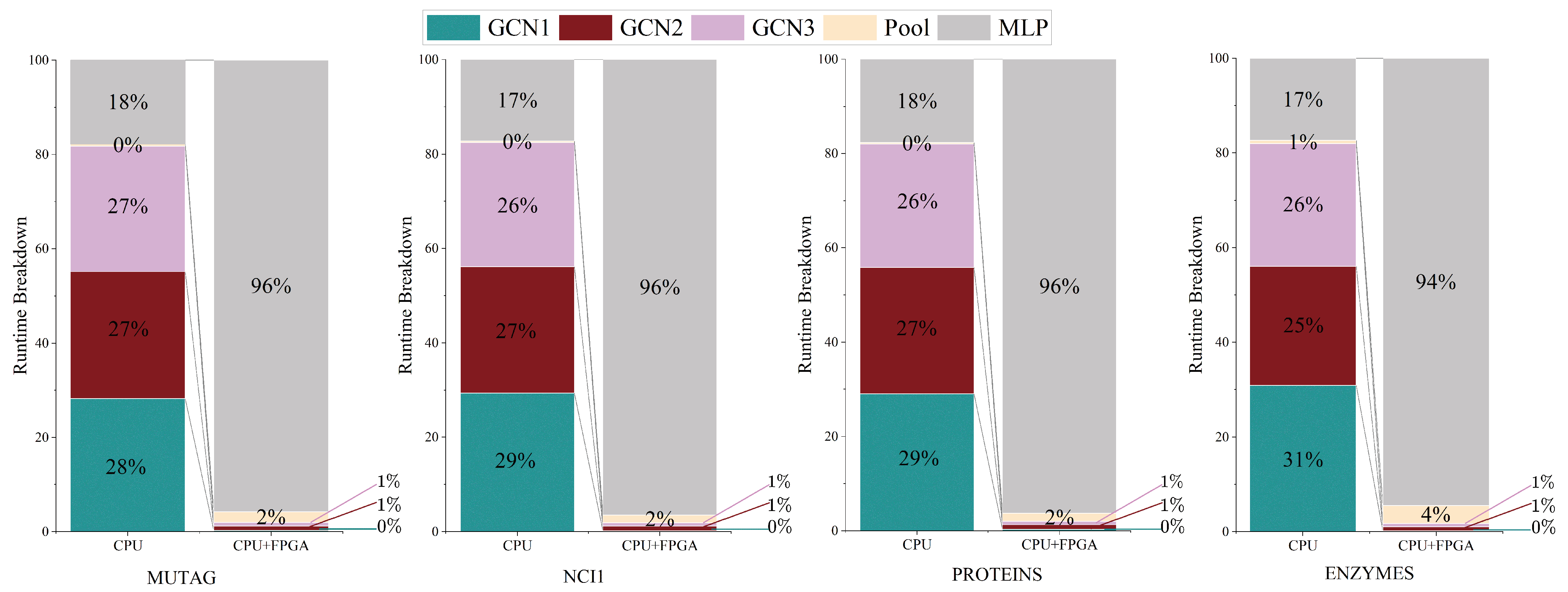 Electronics 14 00101 g003