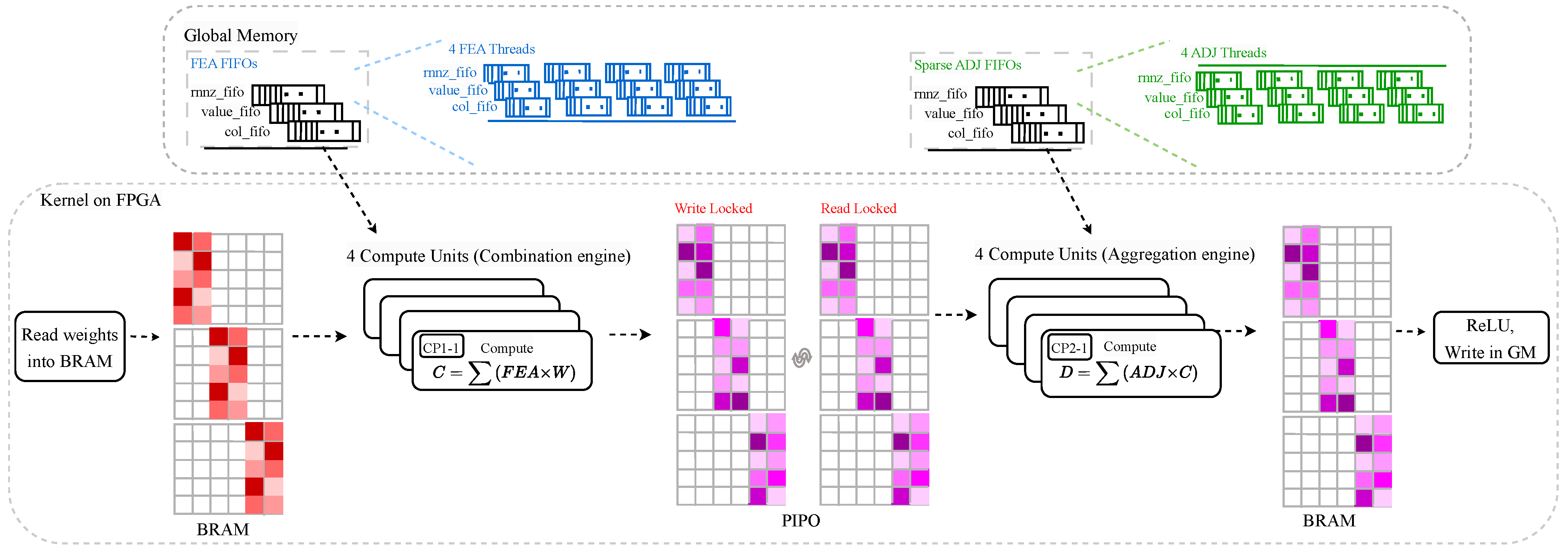 Electronics 14 00101 g004