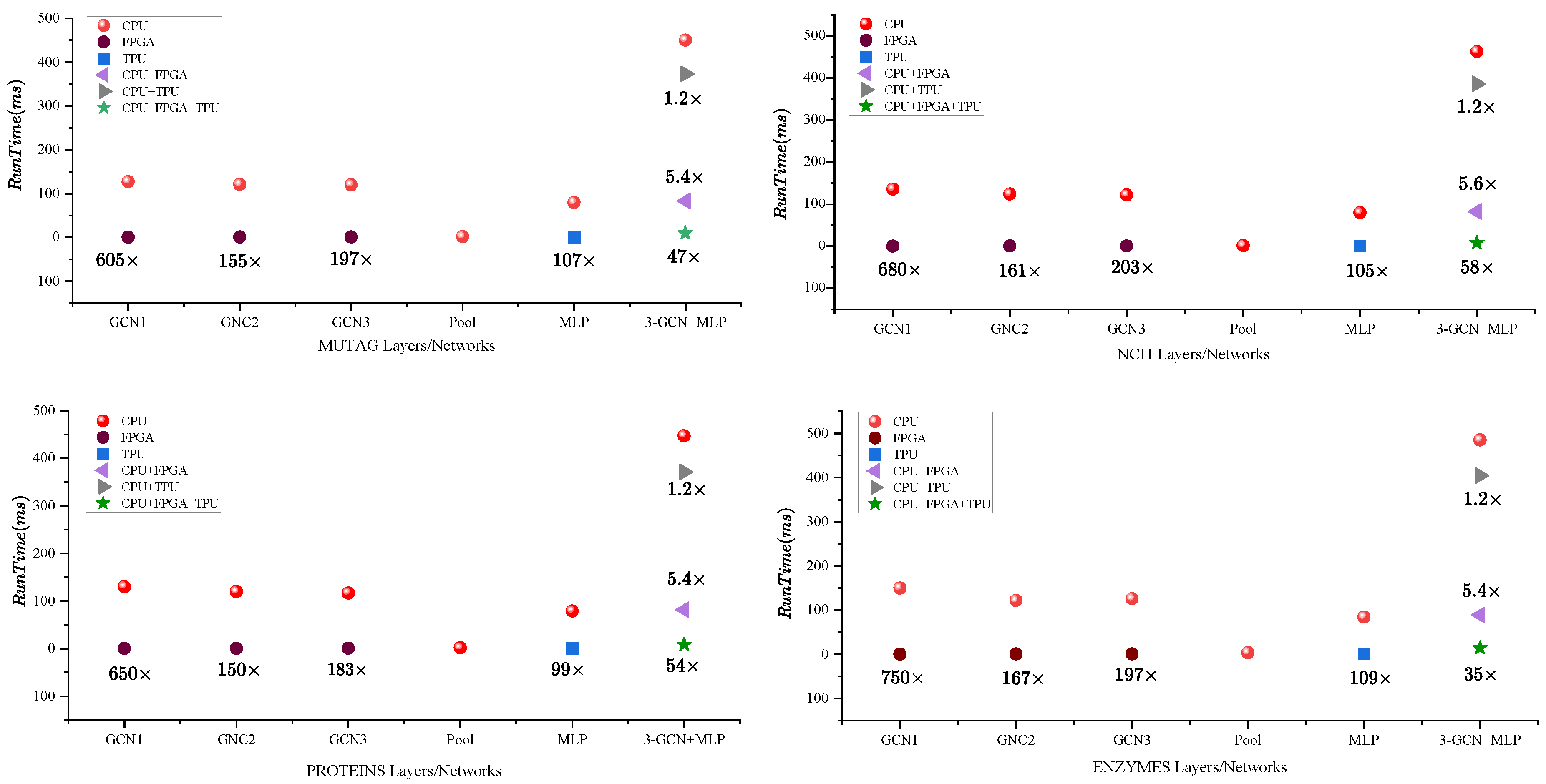 Electronics 14 00101 g007