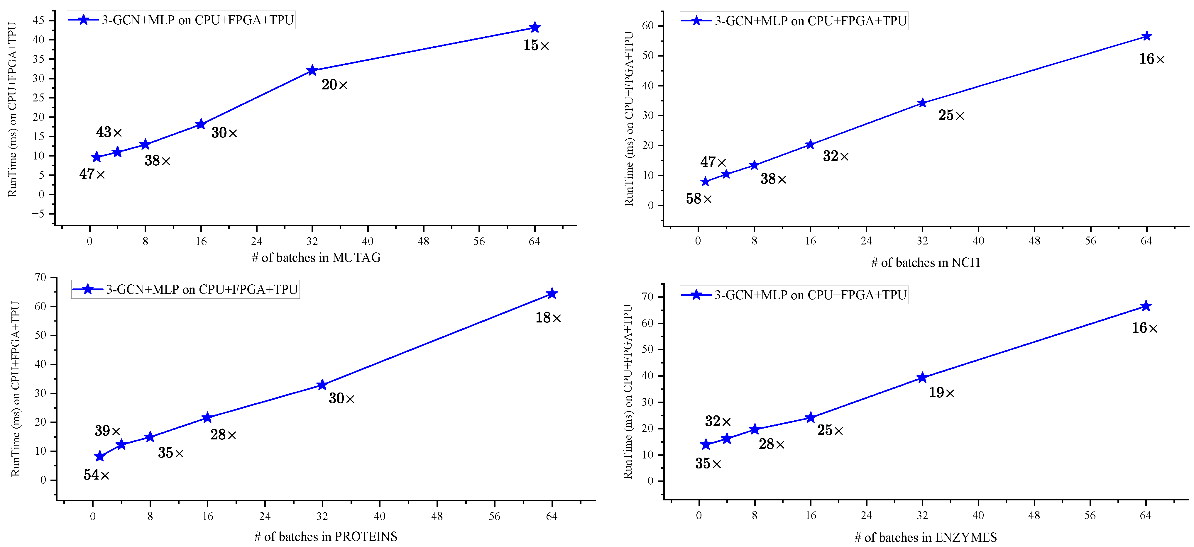 Electronics 14 00101 g008