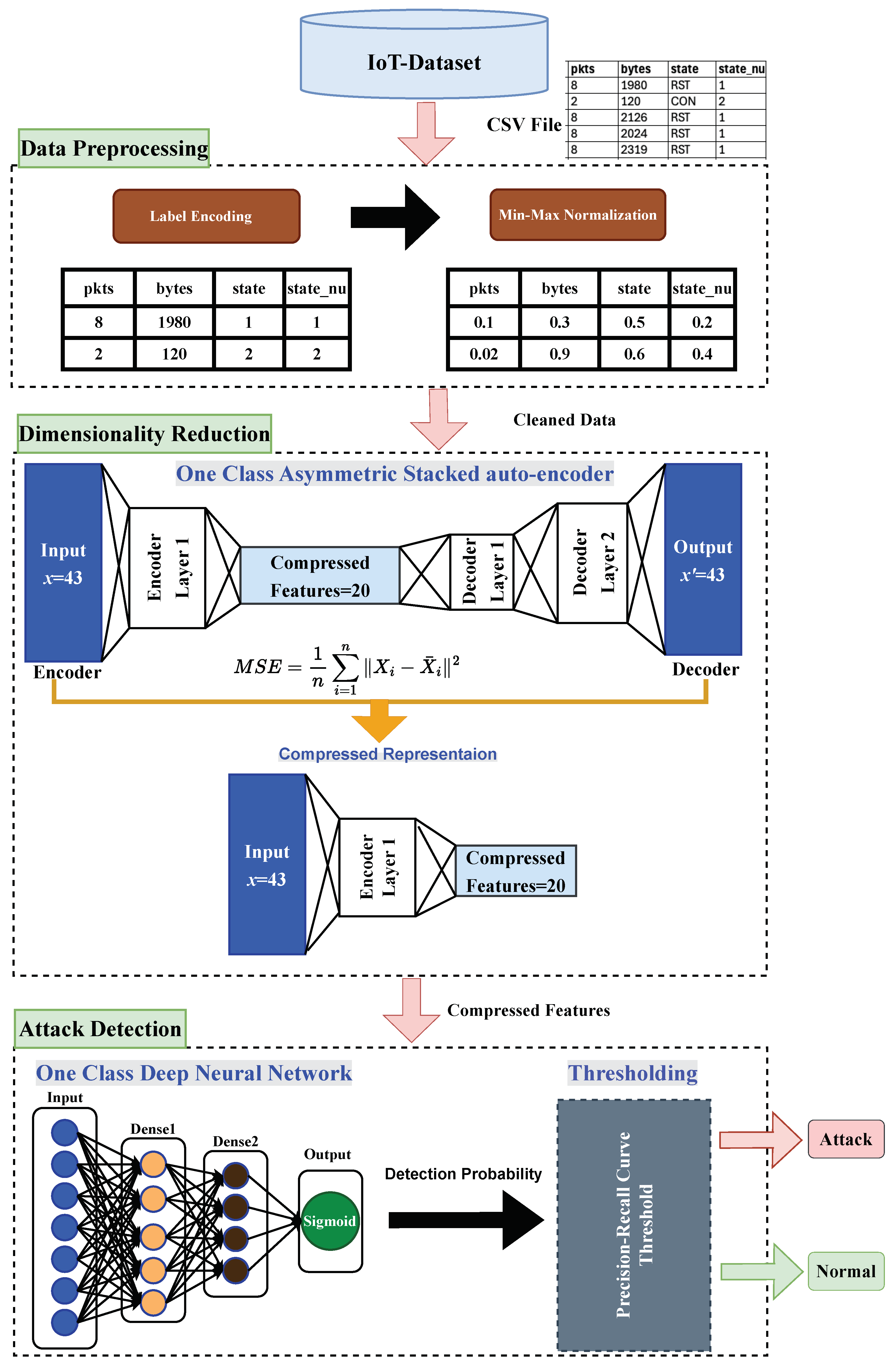 Electronics 14 00104 g001