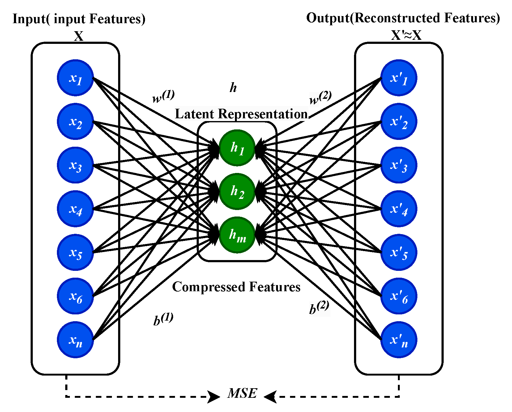Efficient Real-Time Anomaly Detection in IoT Networks Using One-Class ...