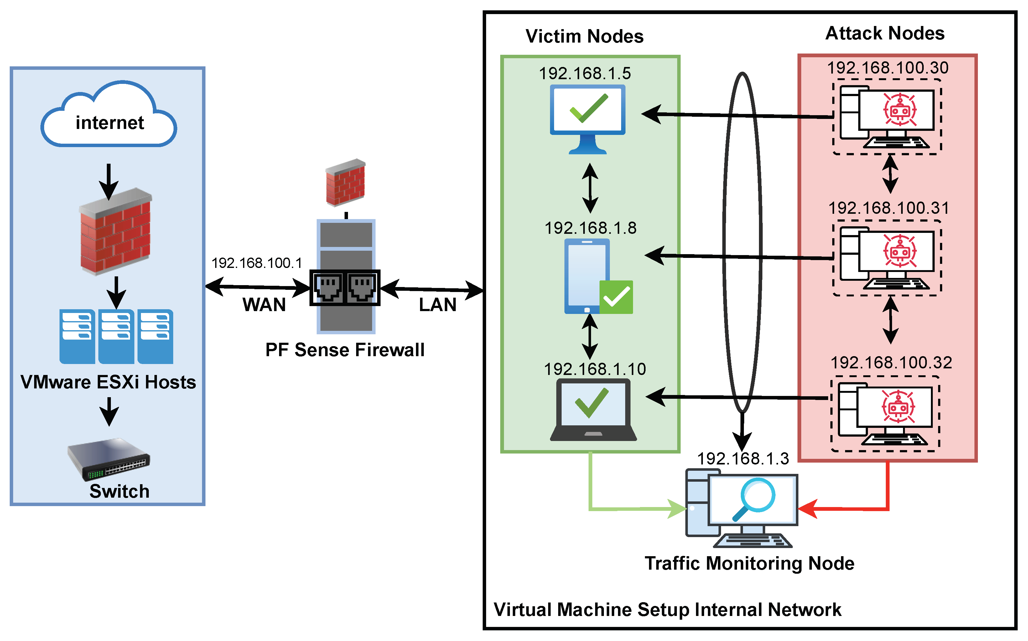 Efficient Real-Time Anomaly Detection in IoT Networks Using One-Class ...