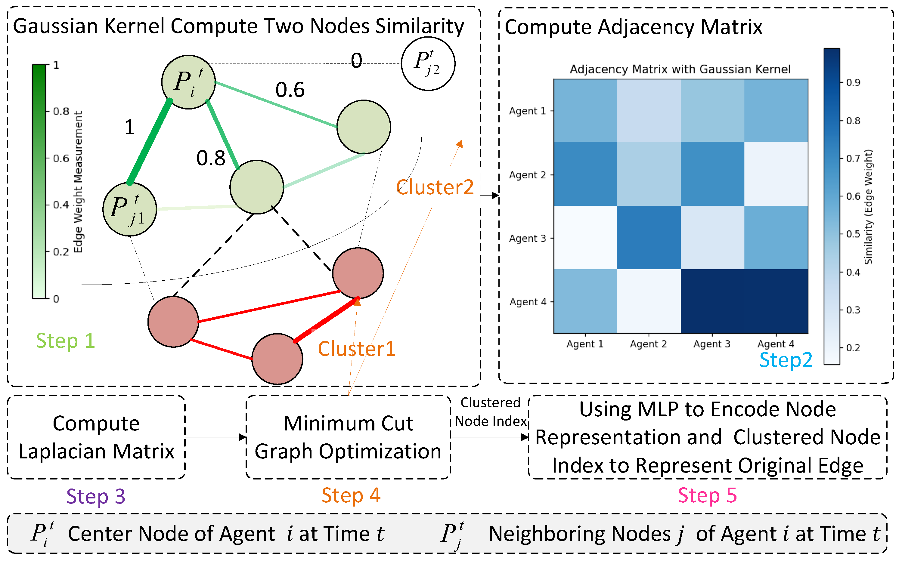Electronics 14 00105 g006
