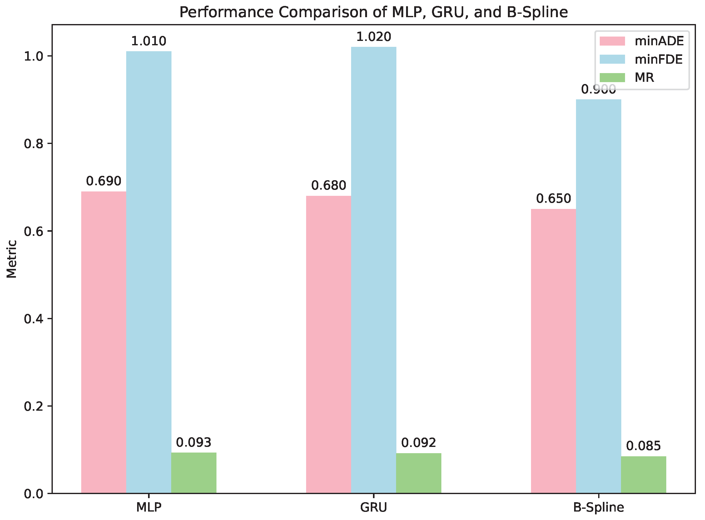 Electronics 14 00105 g008