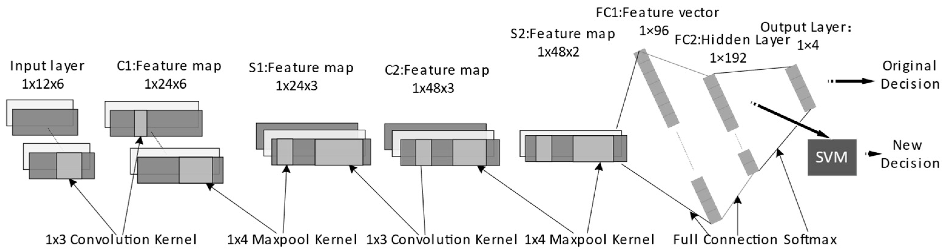Electronics 14 00107 g007