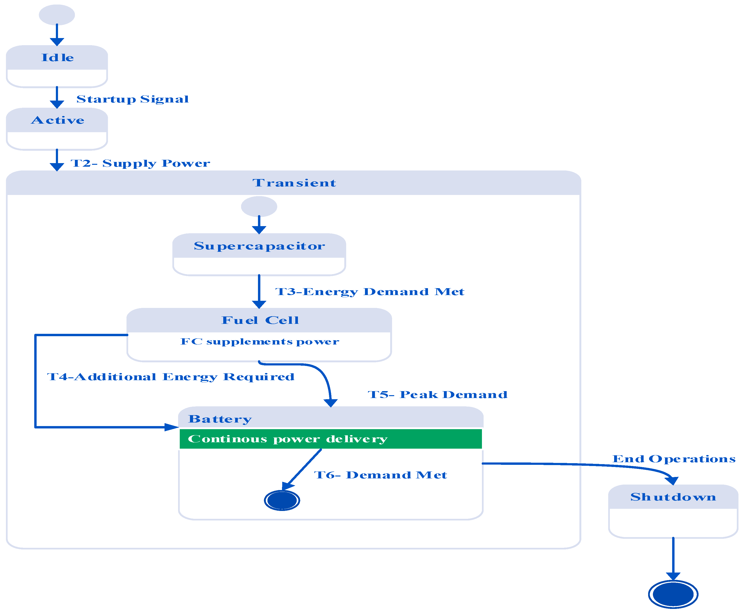 Electronics 14 00110 g005