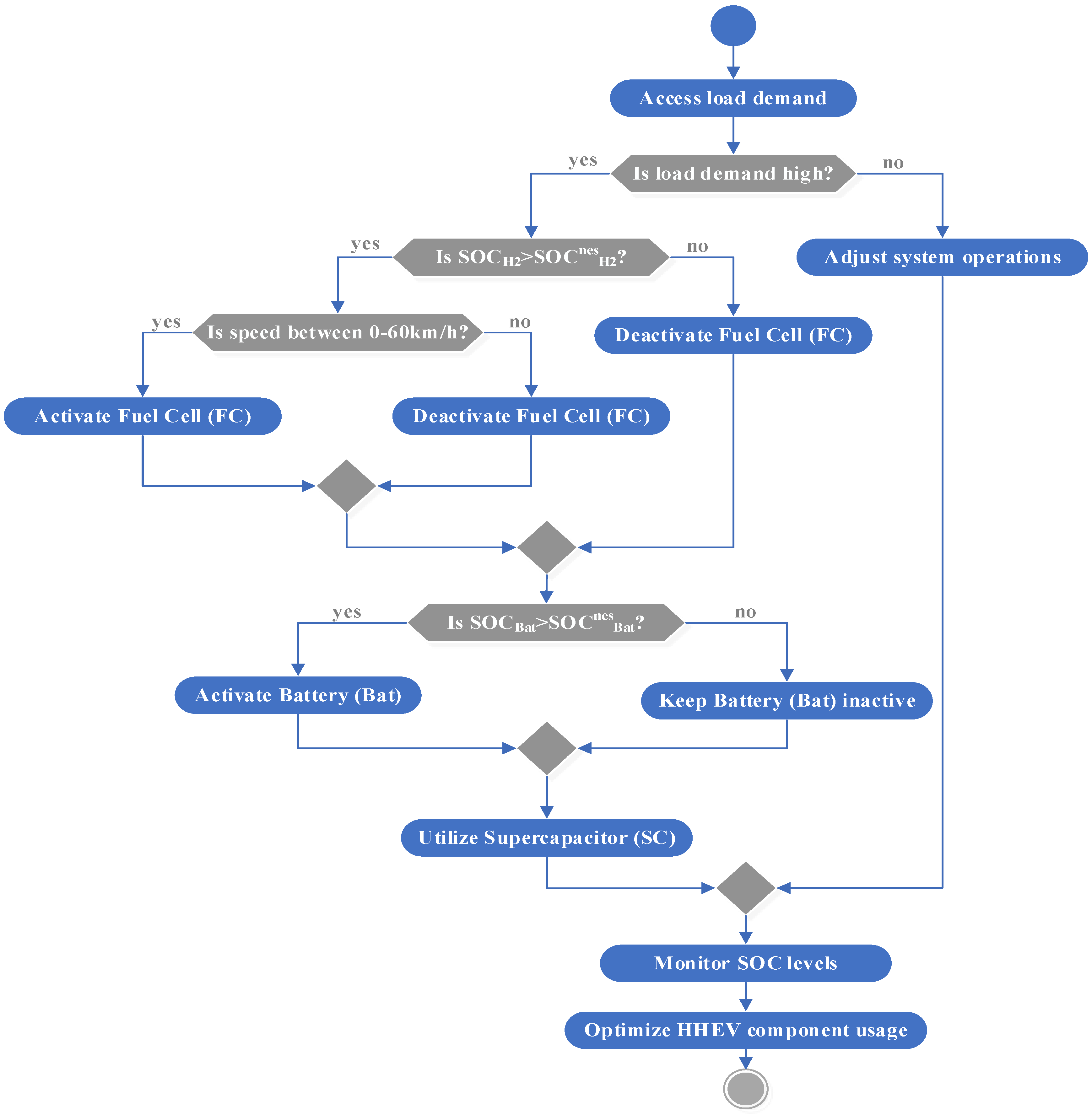 Electronics 14 00110 g006