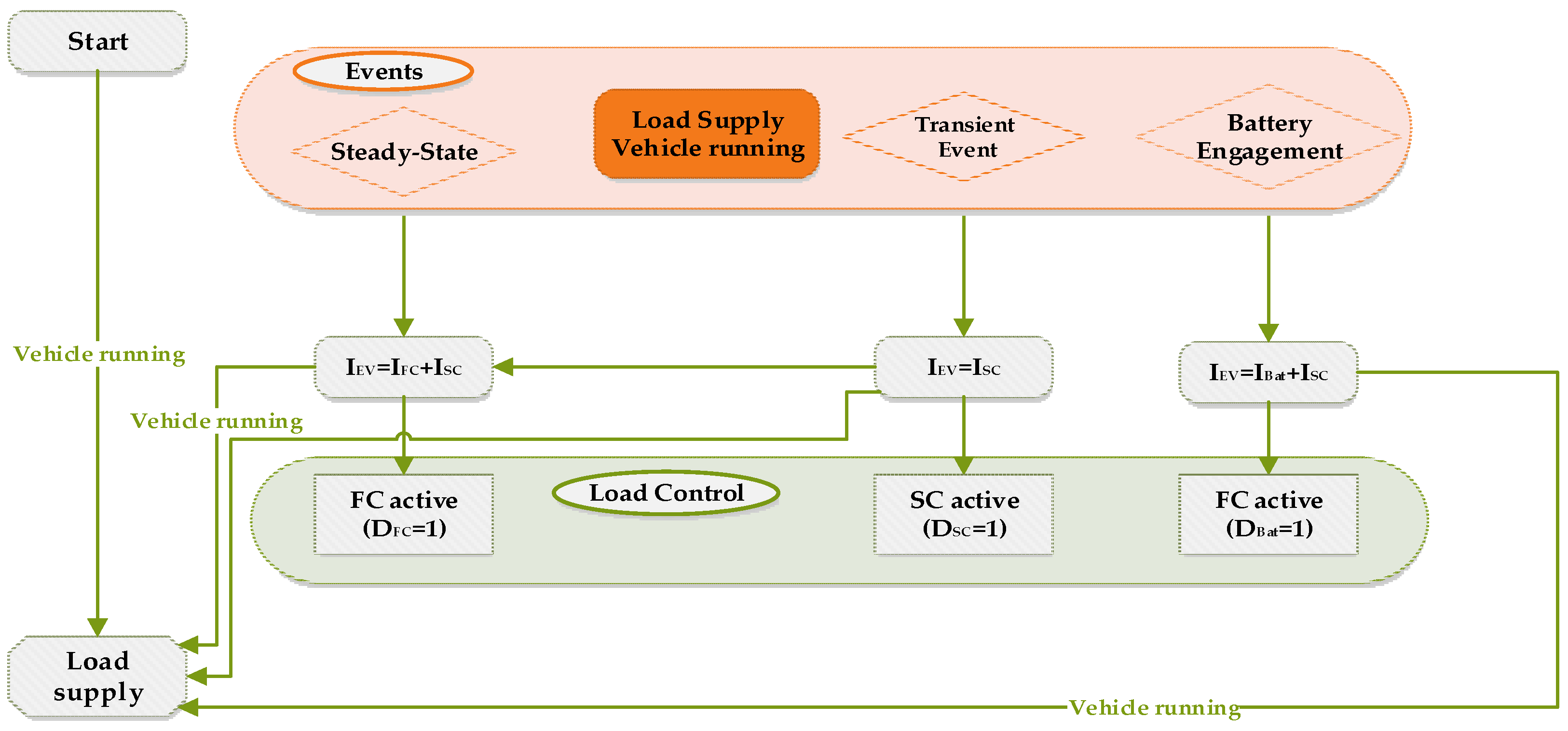 Electronics 14 00110 g009