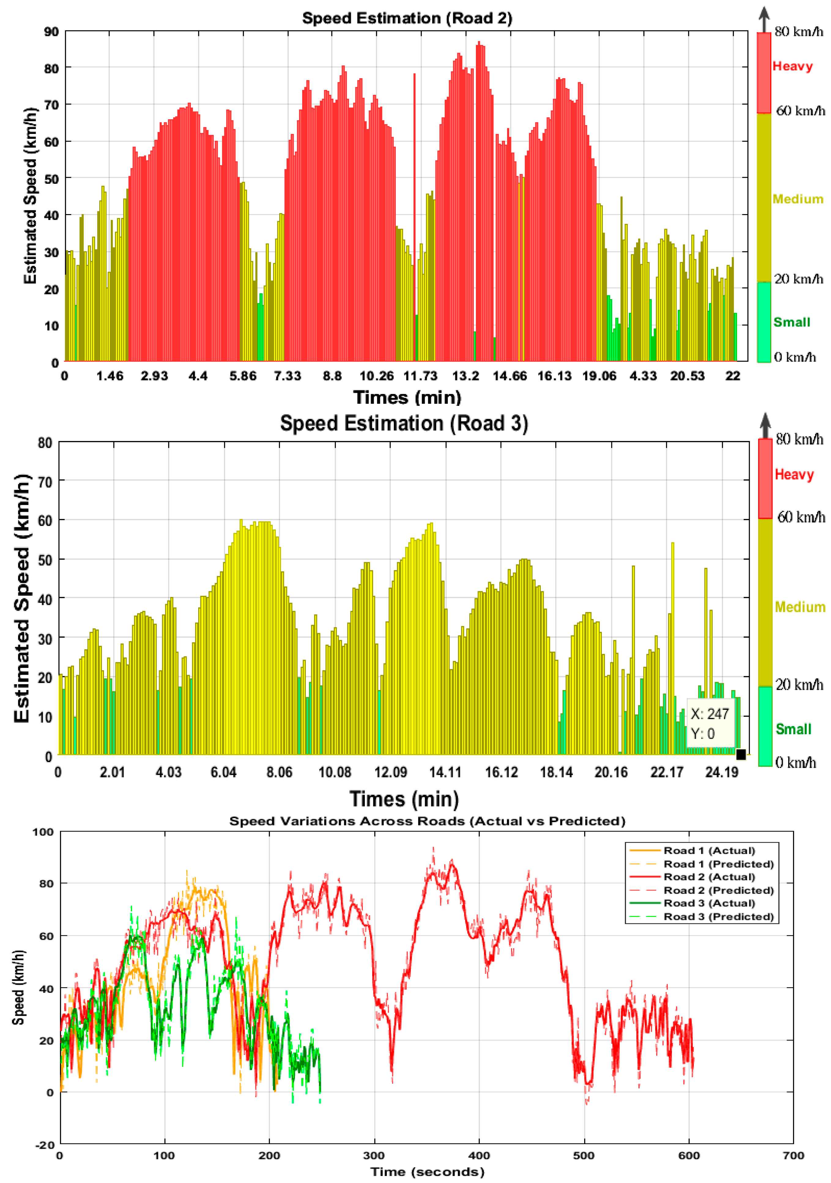 Electronics 14 00110 g011b