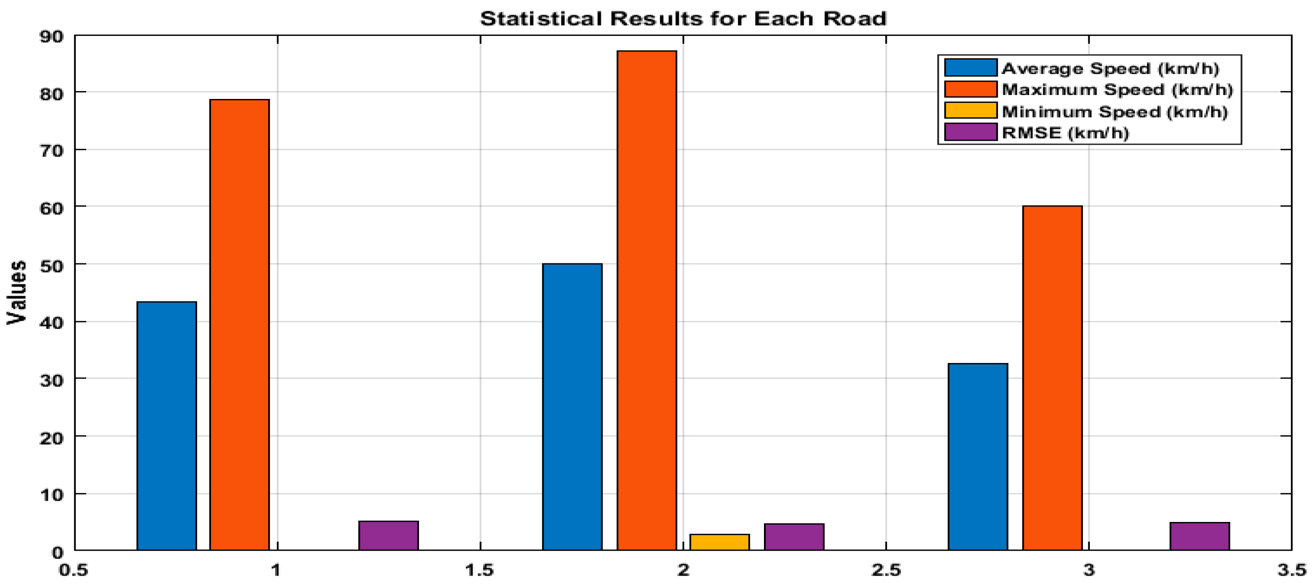 Electronics 14 00110 g012