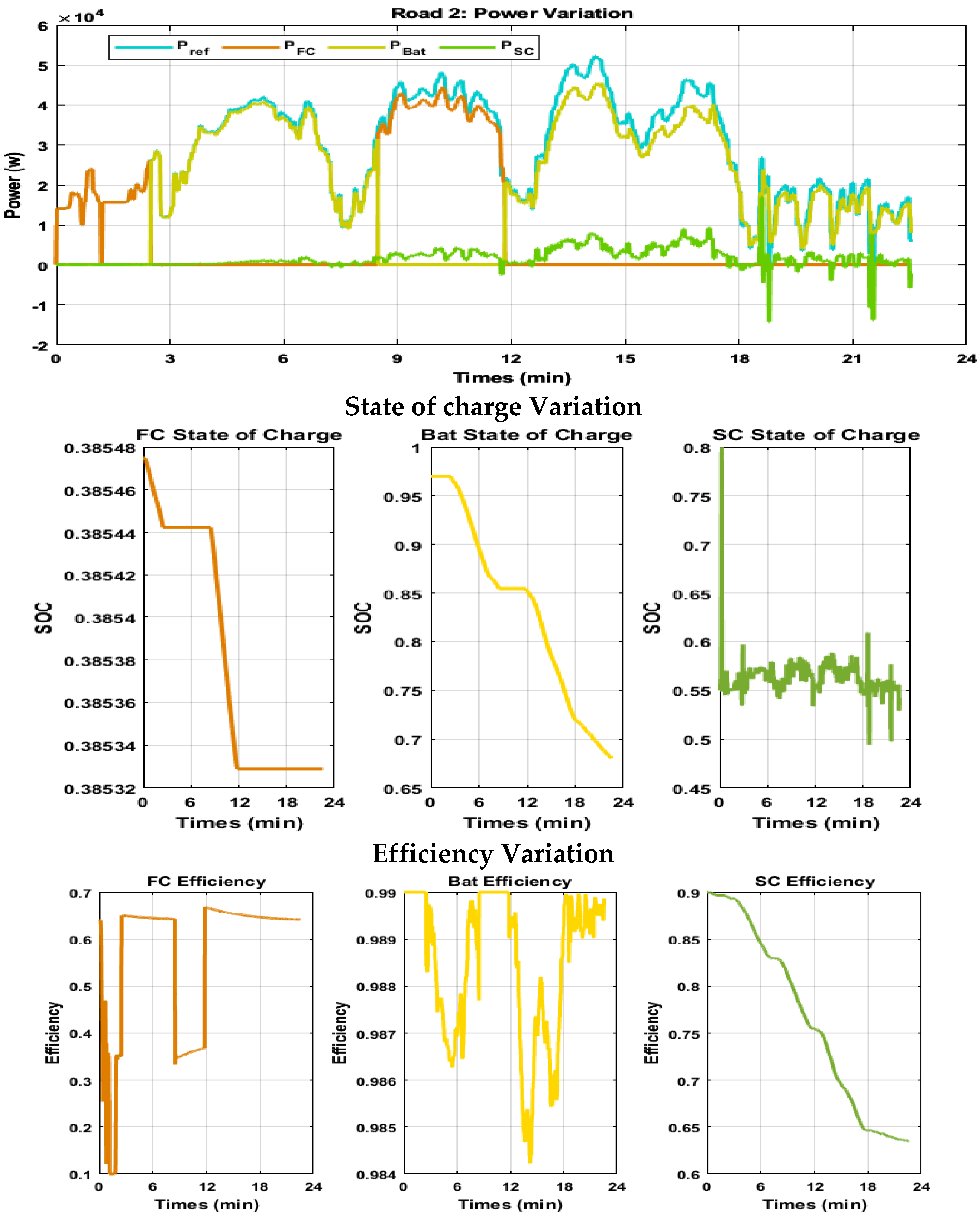 Electronics 14 00110 g014
