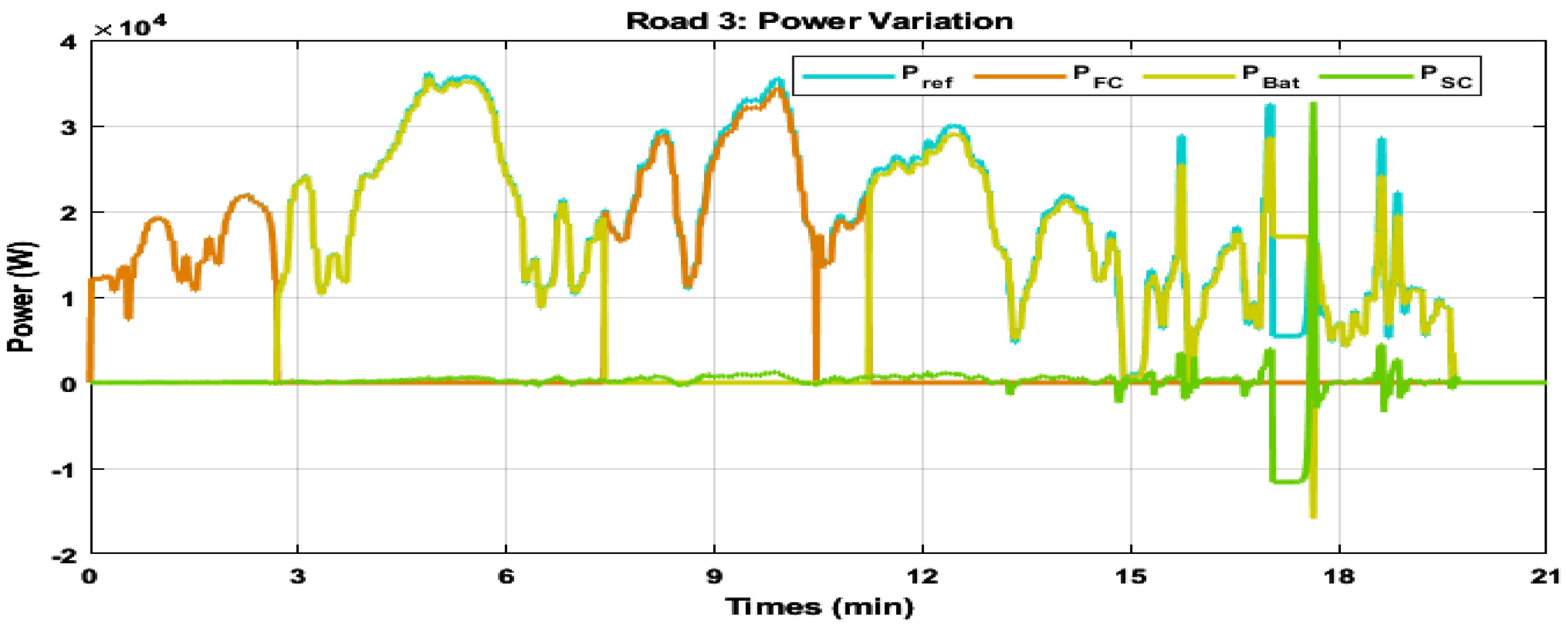 Electronics 14 00110 g015a
