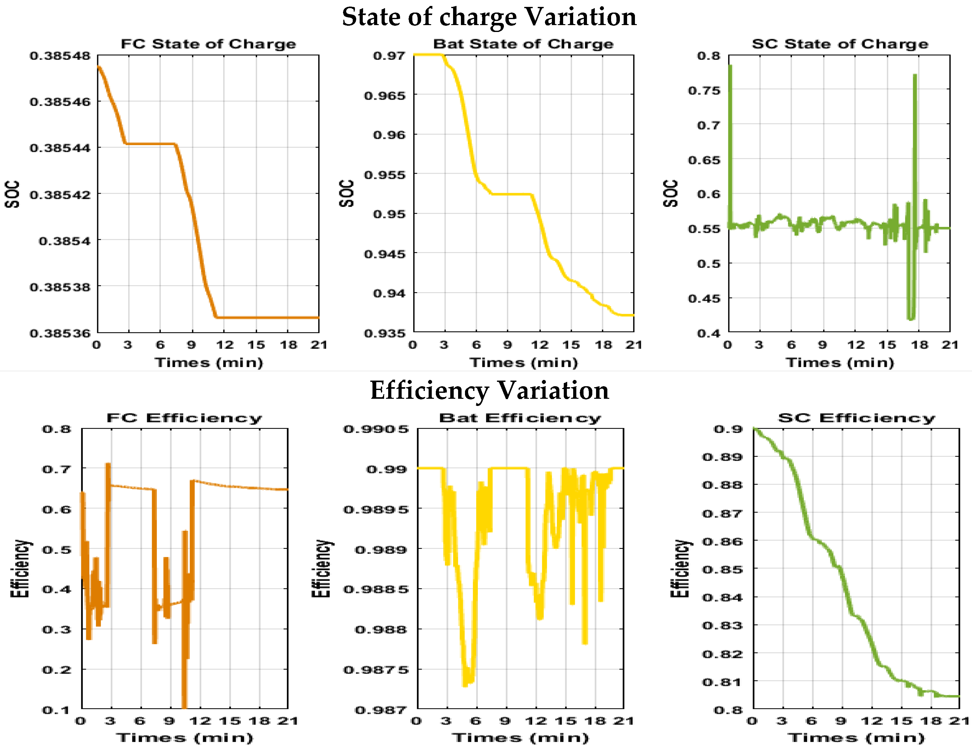 Electronics 14 00110 g015b