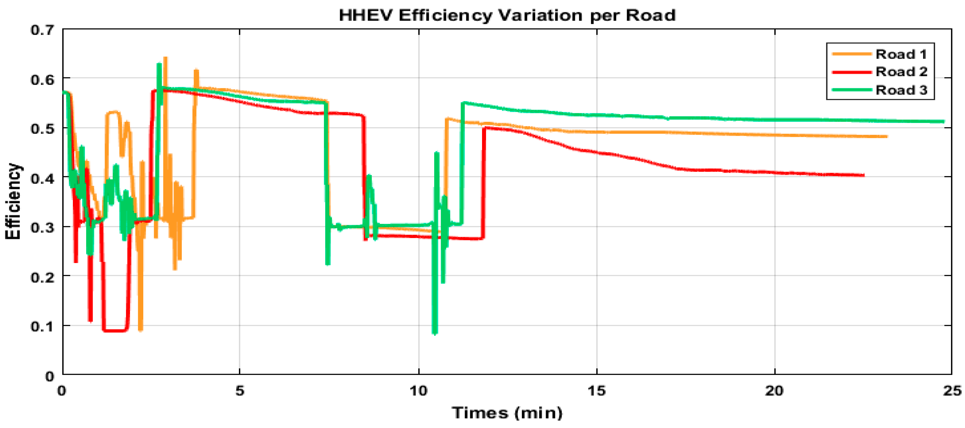 Electronics 14 00110 g016