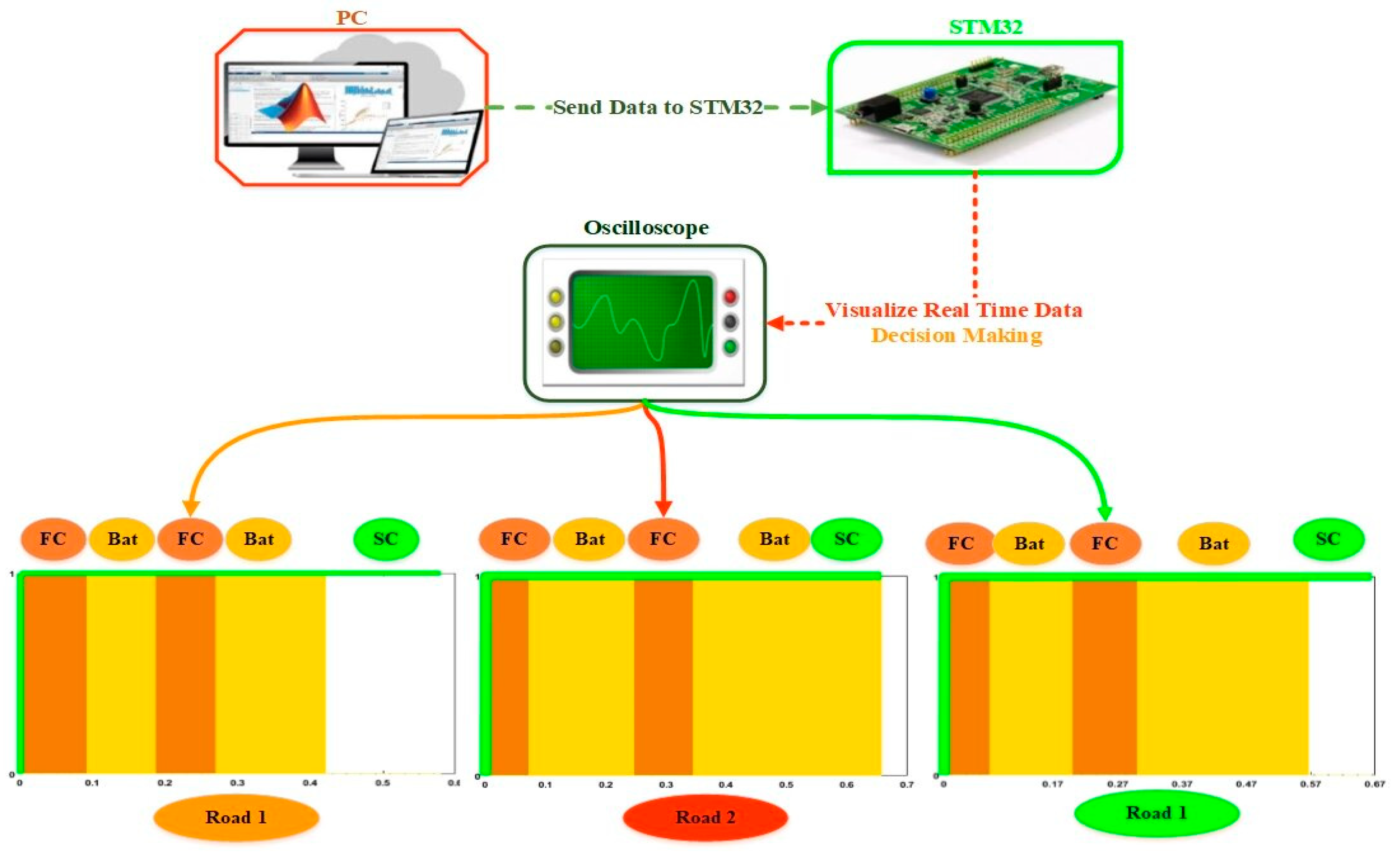 Electronics 14 00110 g017