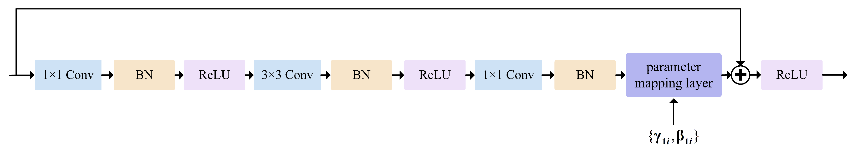 Electronics 14 00112 g002