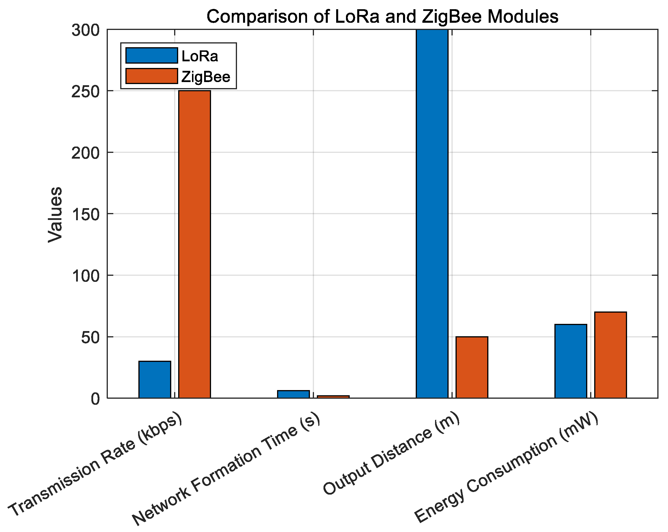 Electronics 14 00115 g007