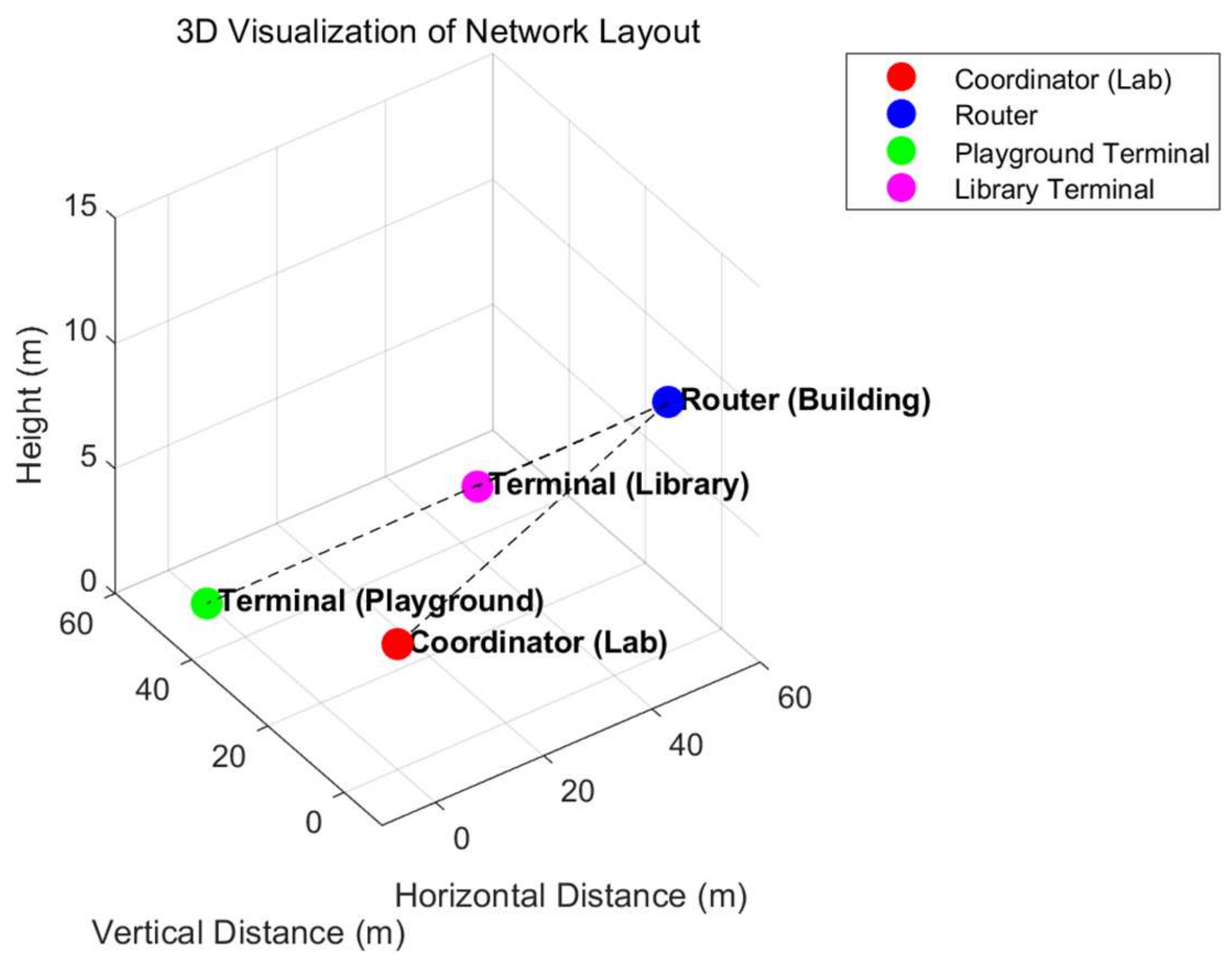 Electronics 14 00115 g008