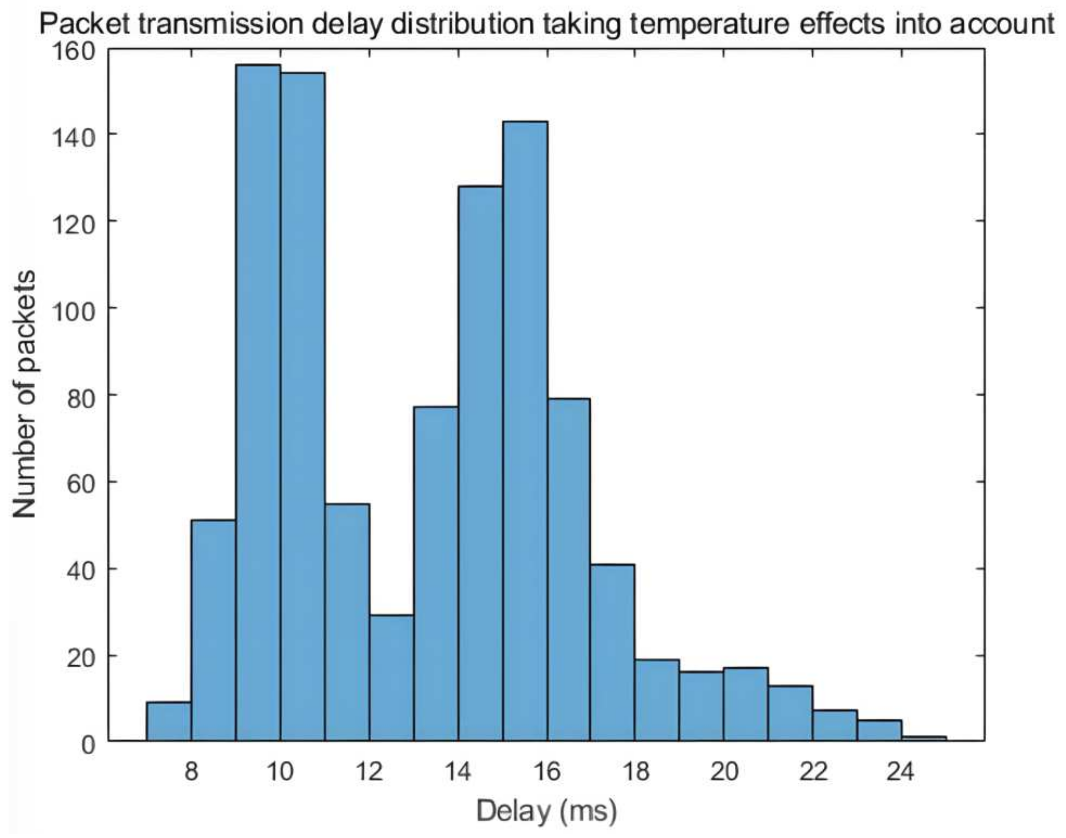 Electronics 14 00115 g022