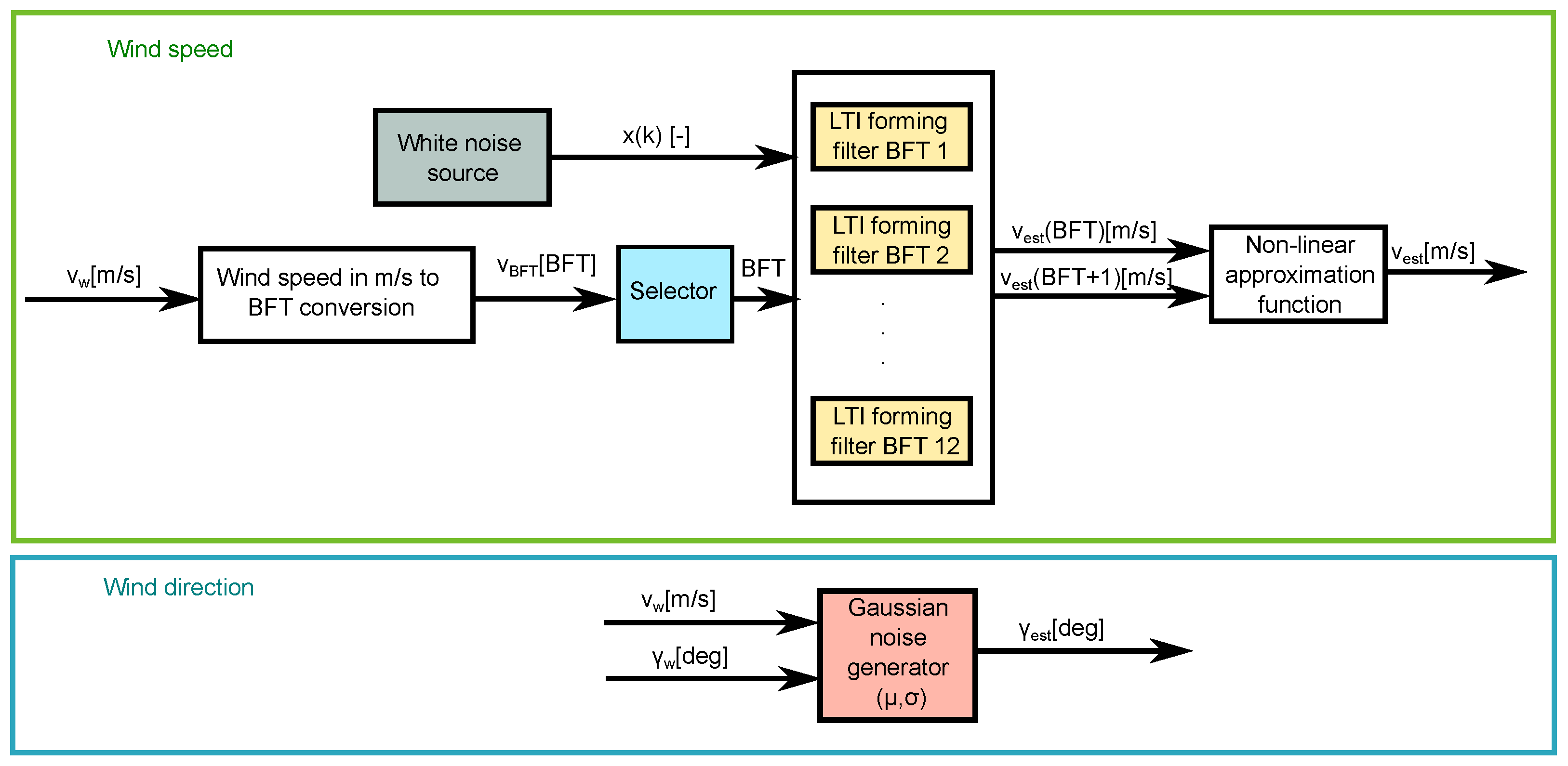 Electronics 14 00117 g001