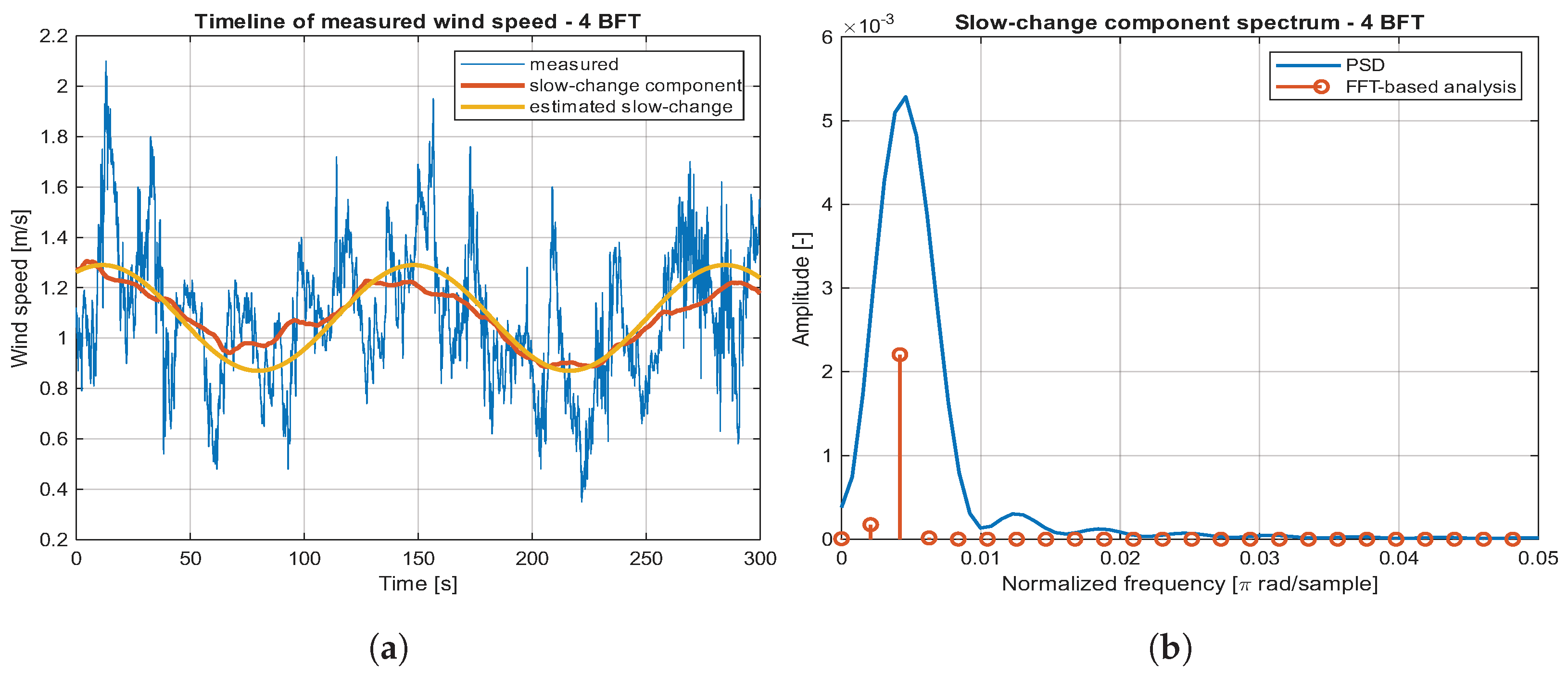 Electronics 14 00117 g006