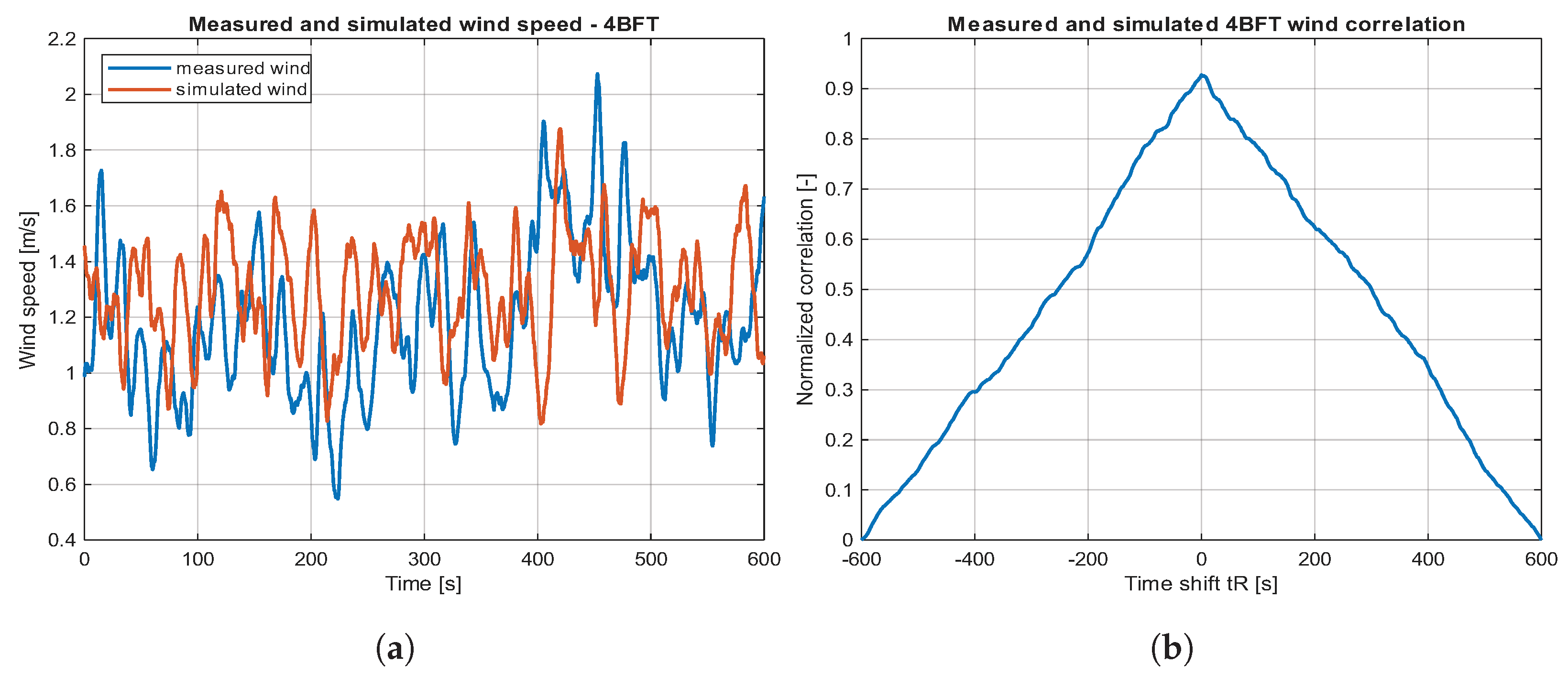Electronics 14 00117 g014