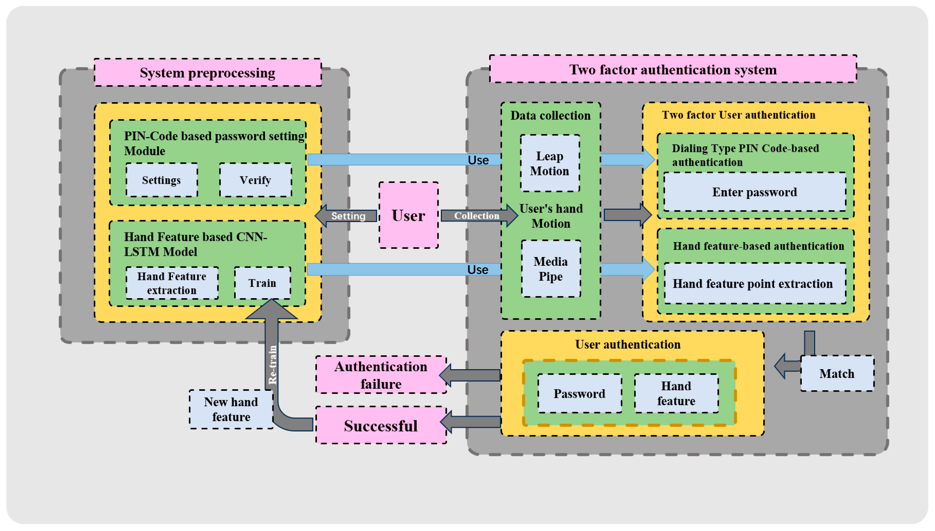 Electronics 14 00119 g001