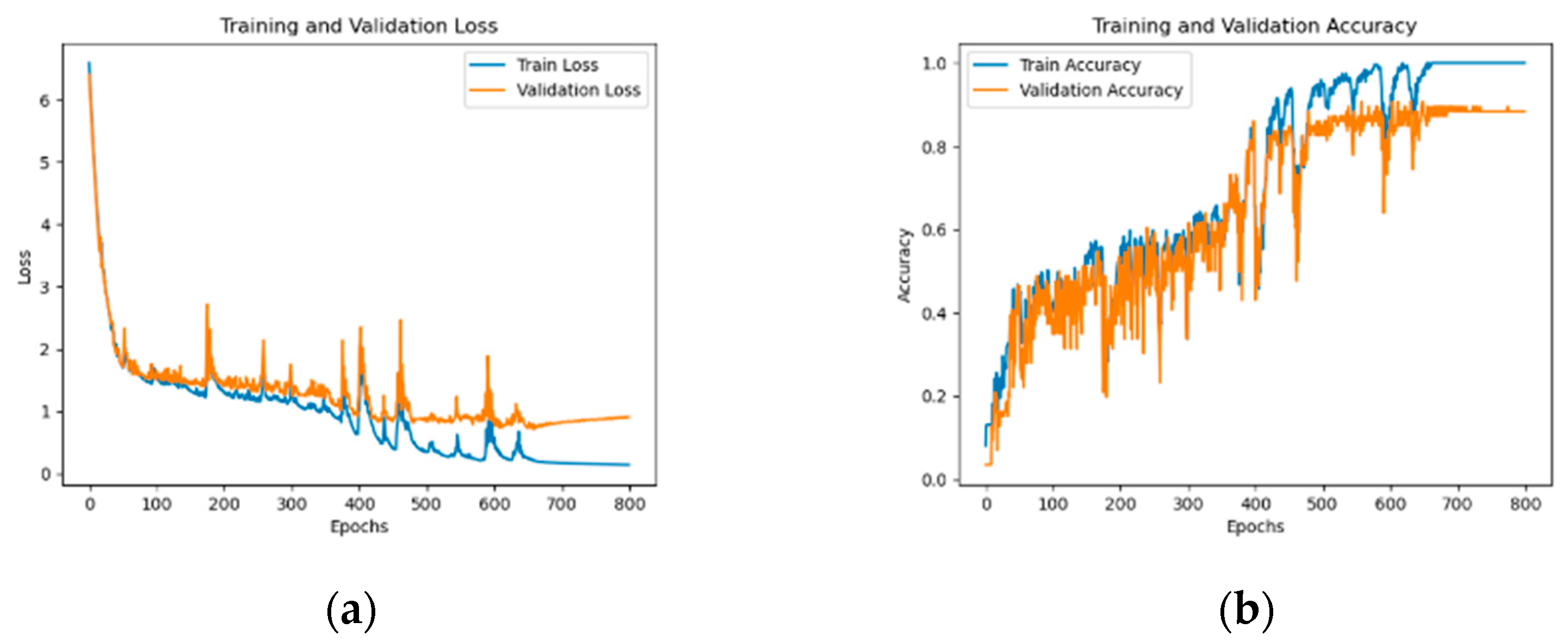 Electronics 14 00119 g015