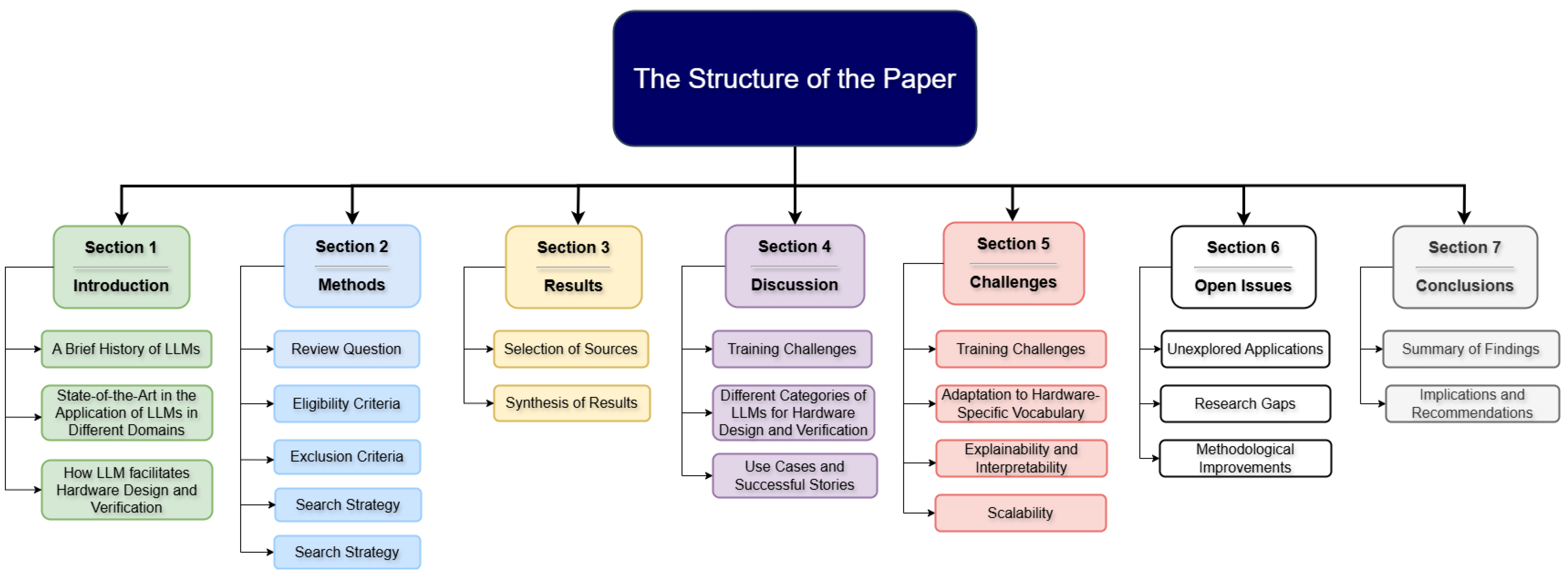 Electronics 14 00120 g001