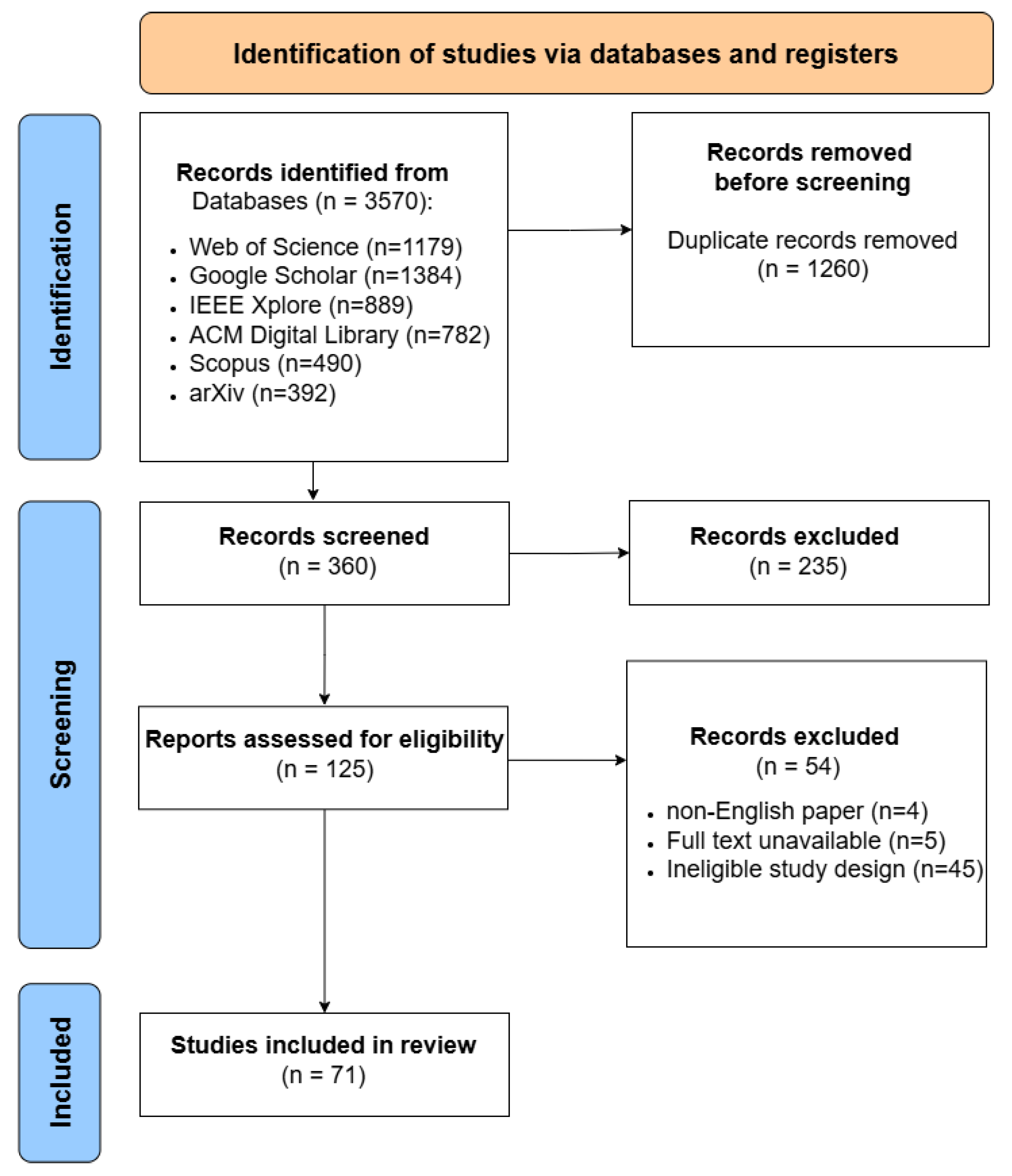 Electronics 14 00120 g003