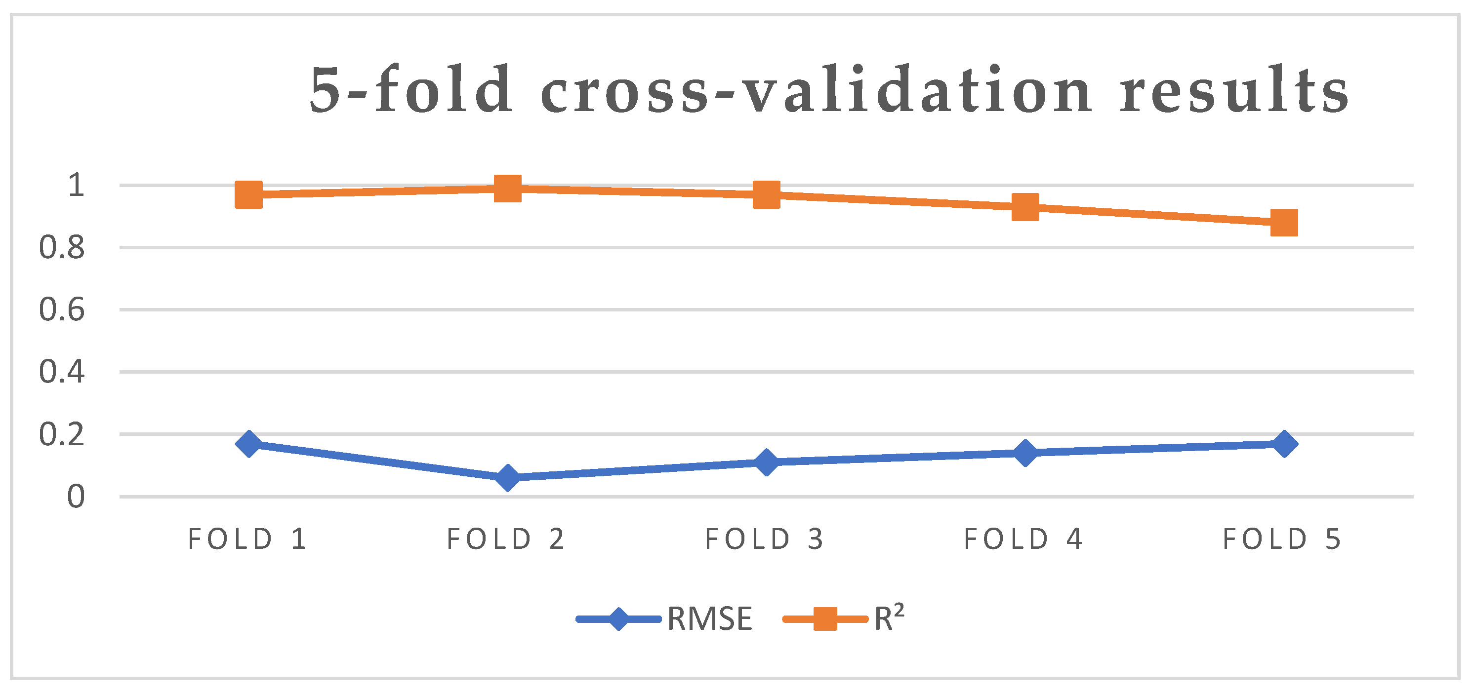 Electronics 14 00121 g006