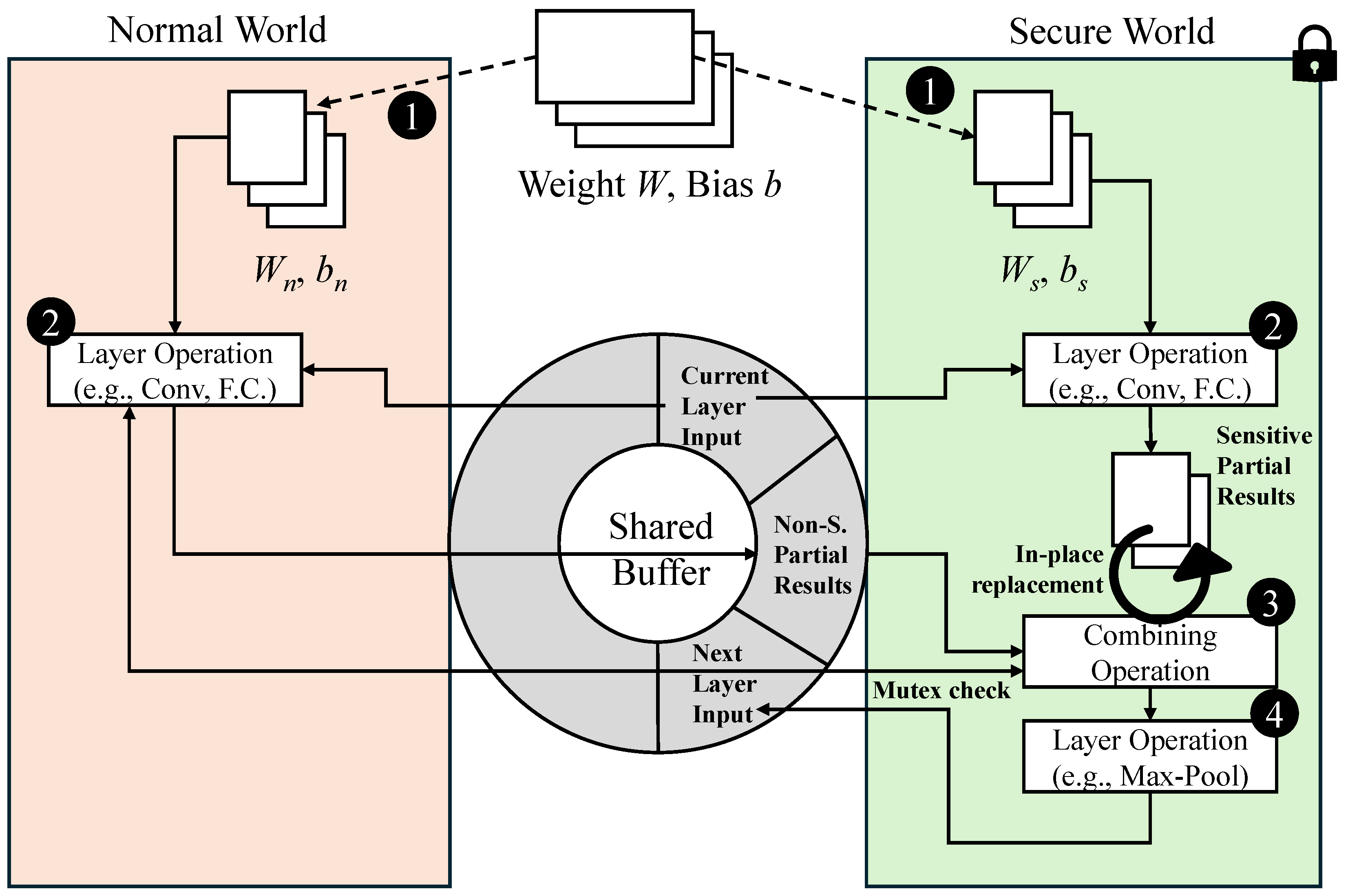 Electronics 14 00123 g003