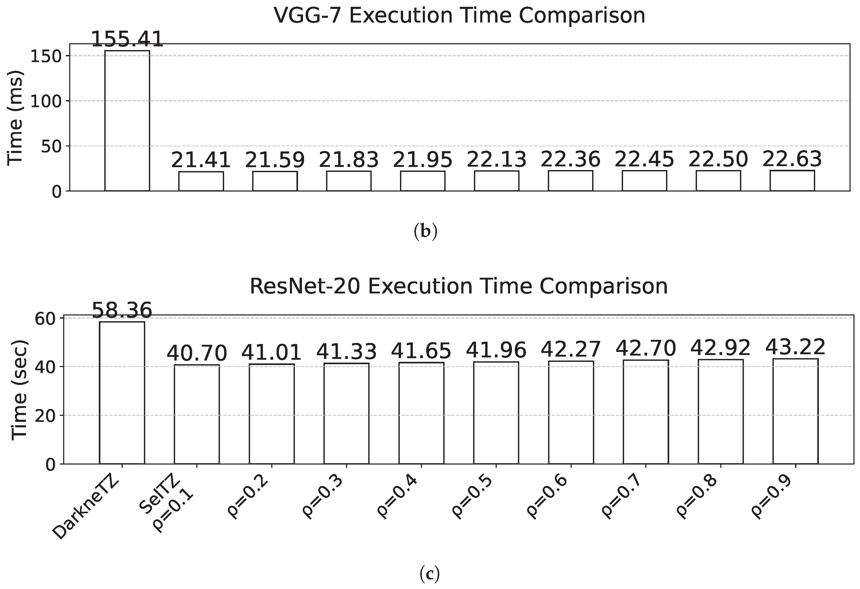 Electronics 14 00123 g006b