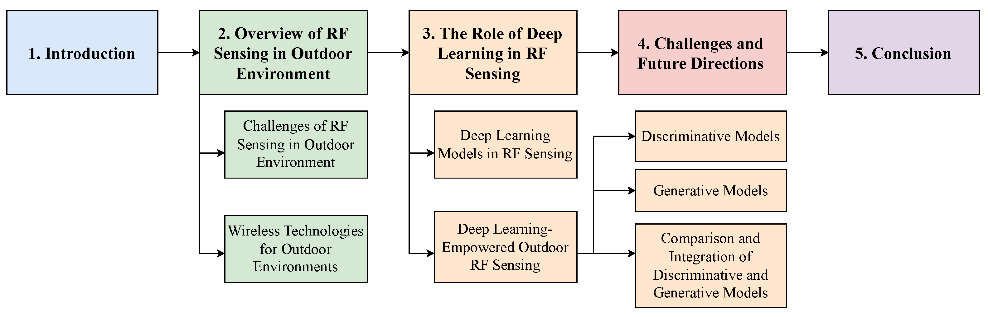 Electronics 14 00125 g001 Electronics 14 00125 g001
